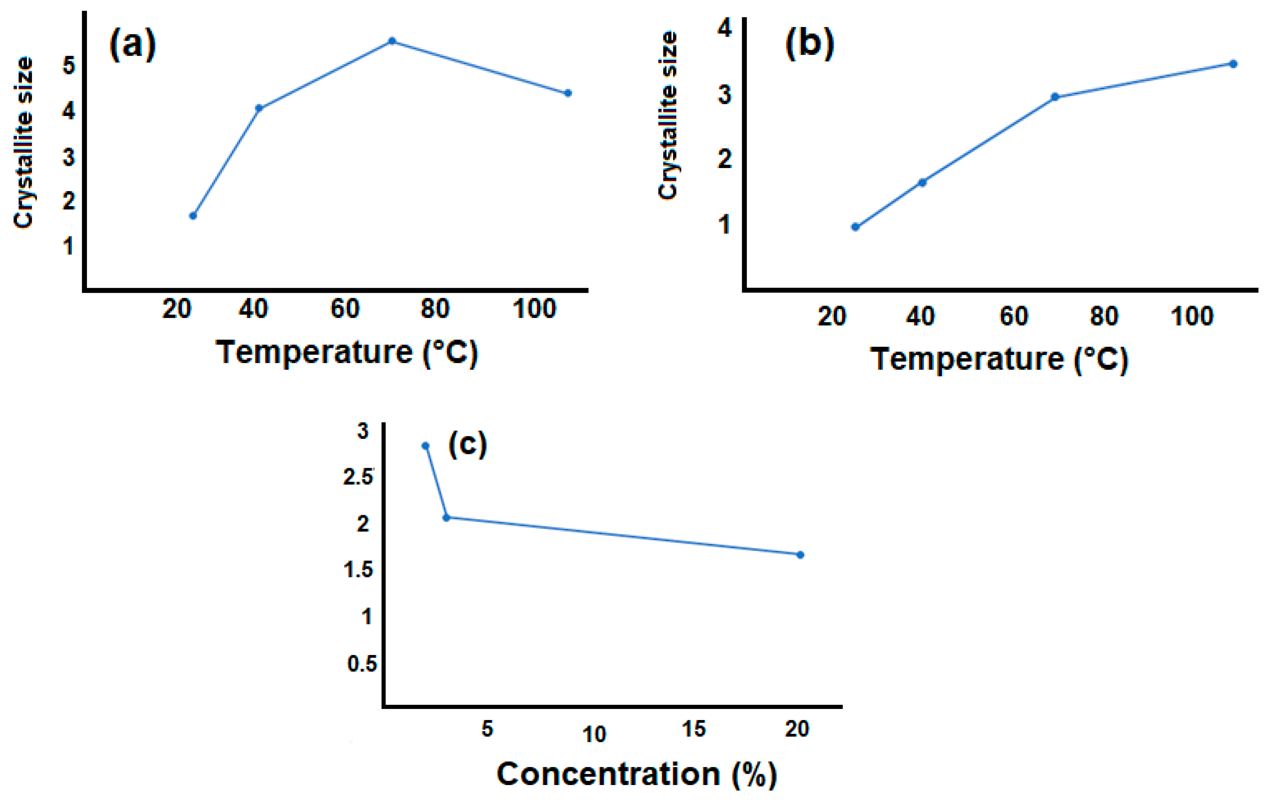 Chemengineering 07 00092 g005 Chemengineering 07 00092 g005