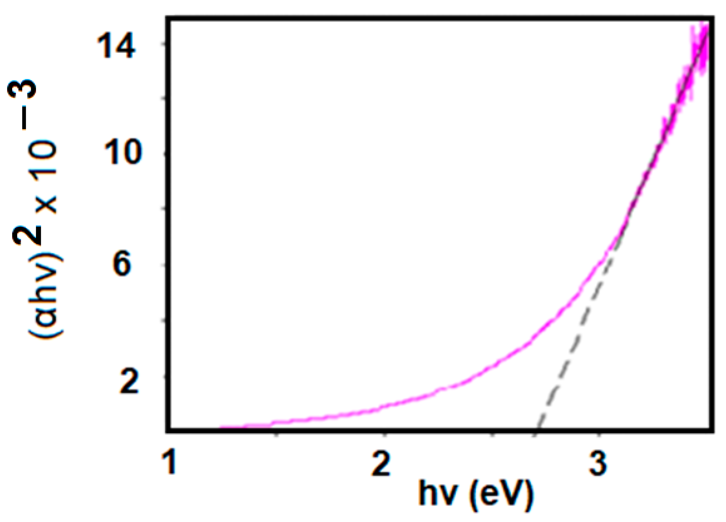 Chemengineering 07 00092 g008 Chemengineering 07 00092 g008