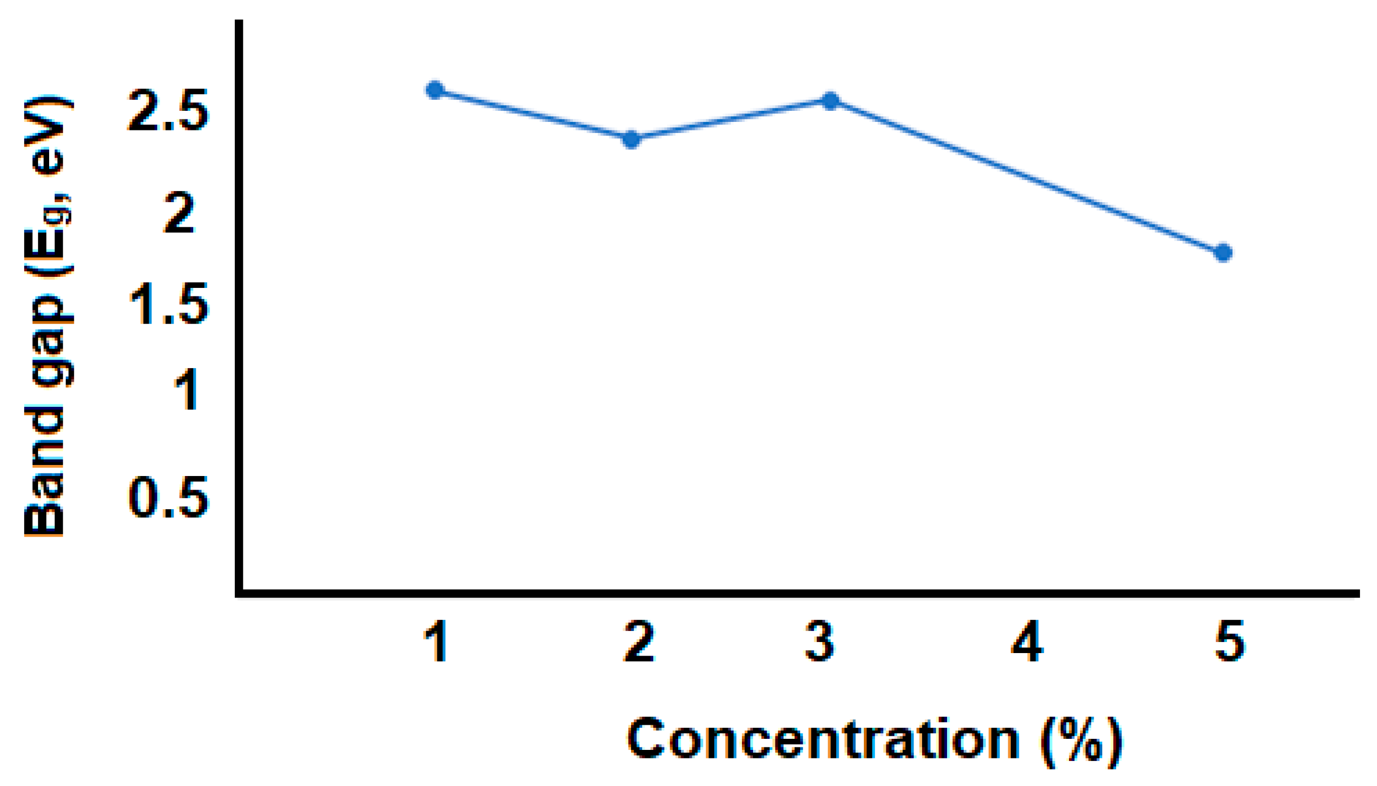 Chemengineering 07 00092 g009 Chemengineering 07 00092 g009