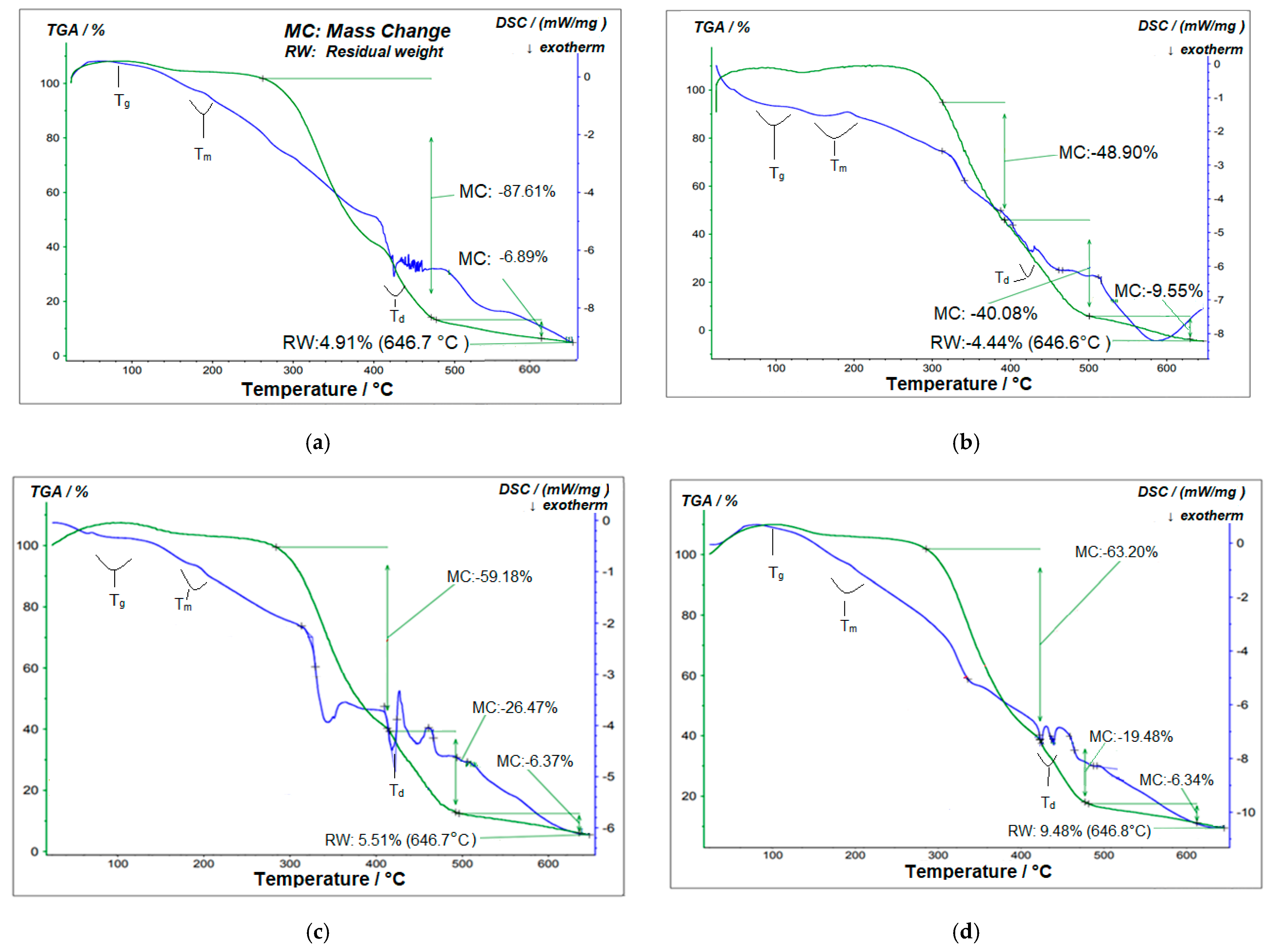 Chemengineering 07 00092 g013a Chemengineering 07 00092 g013a