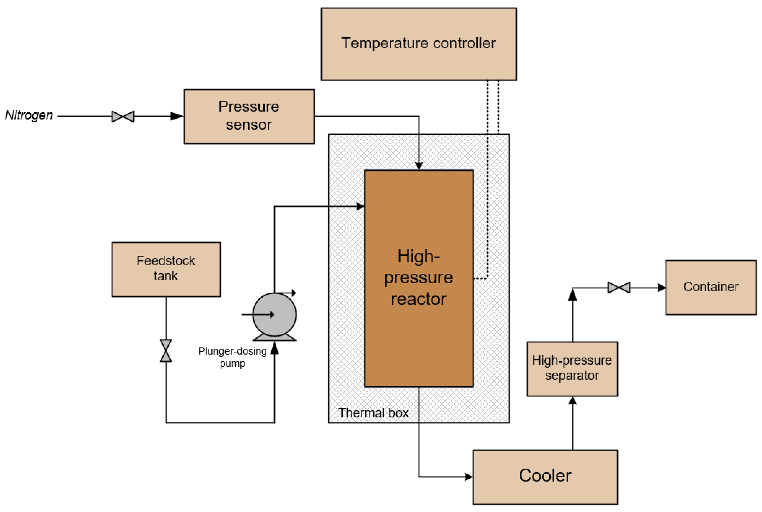 Chemengineering 07 00093 g001