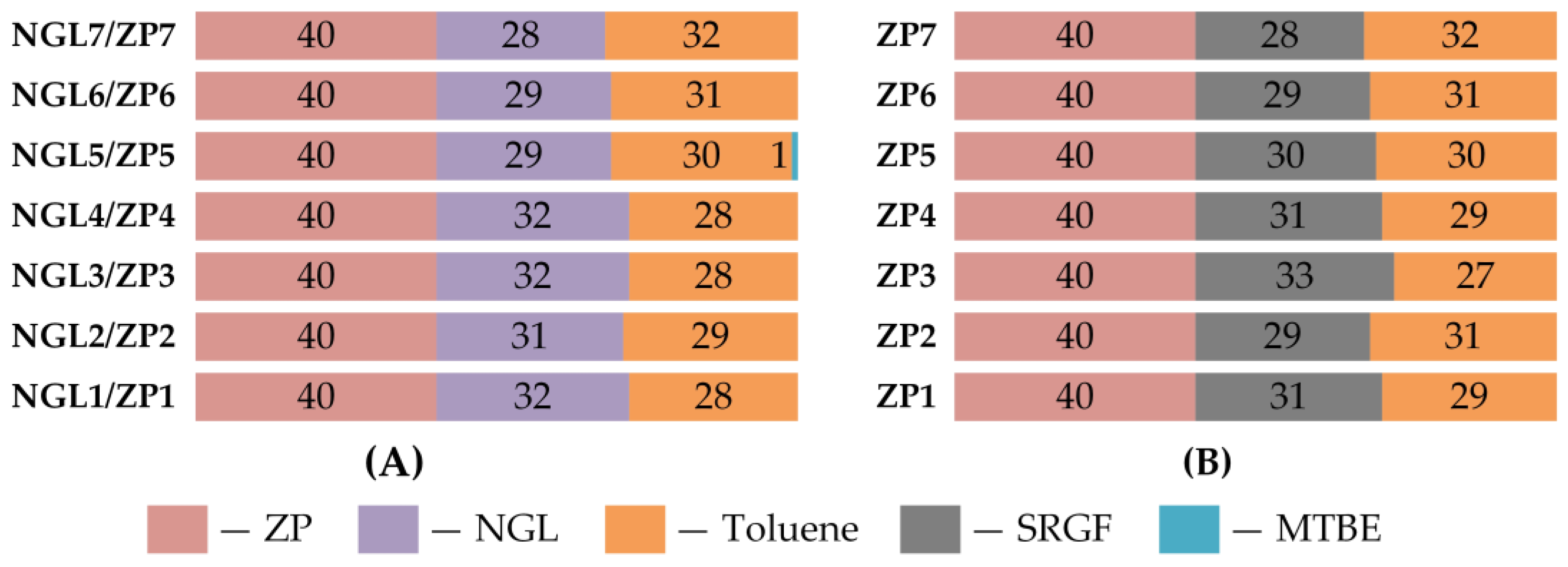 Chemengineering 07 00093 g005