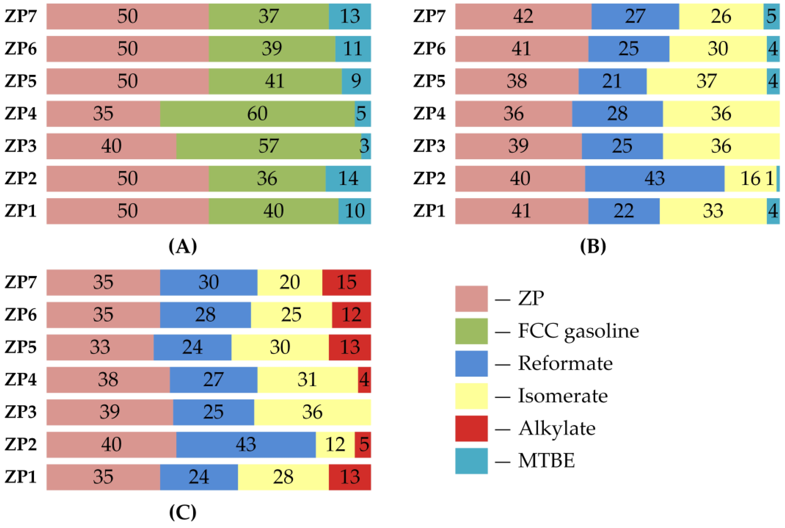 Chemengineering 07 00093 g006