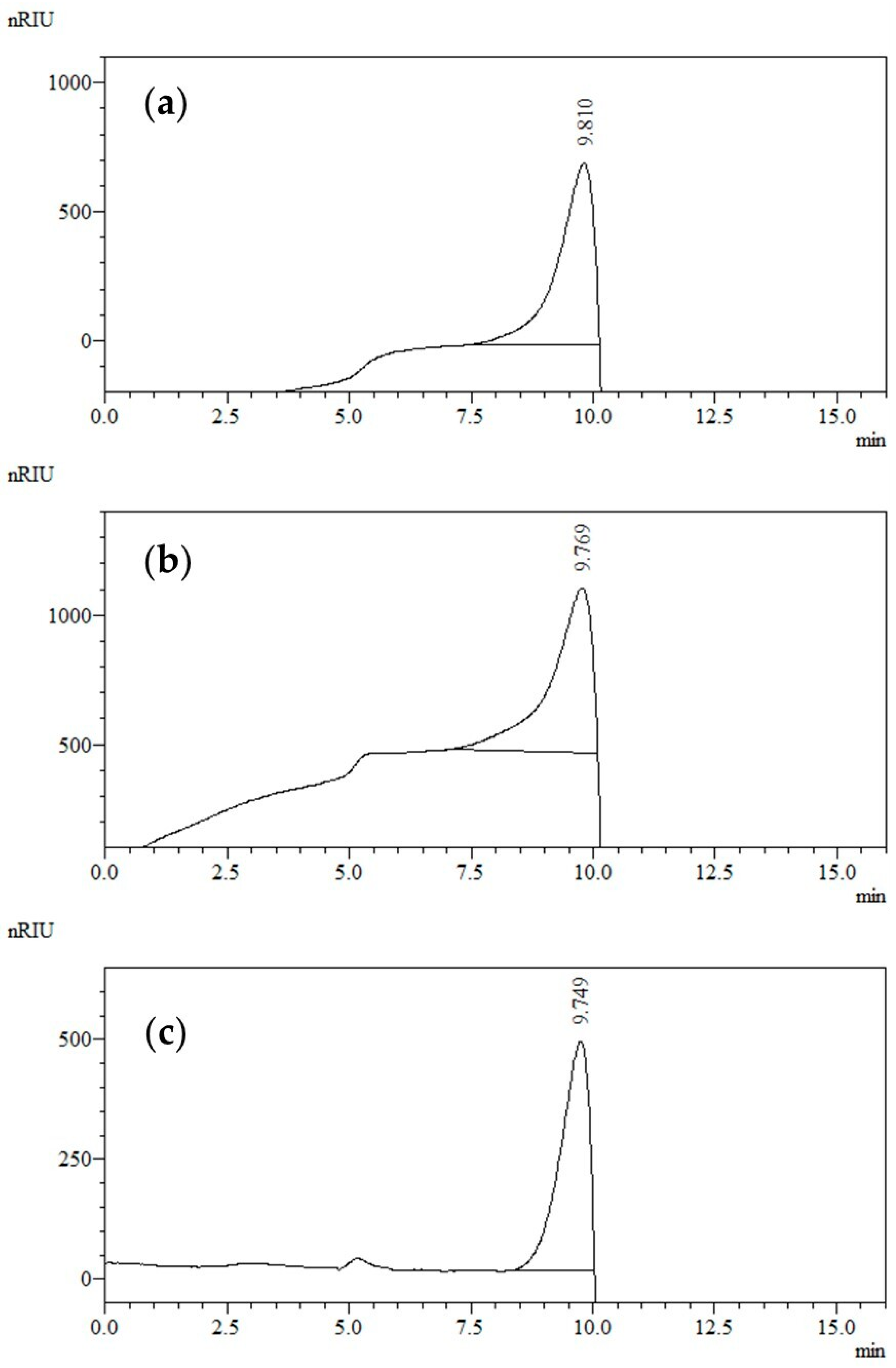 Chemengineering 07 00094 g001