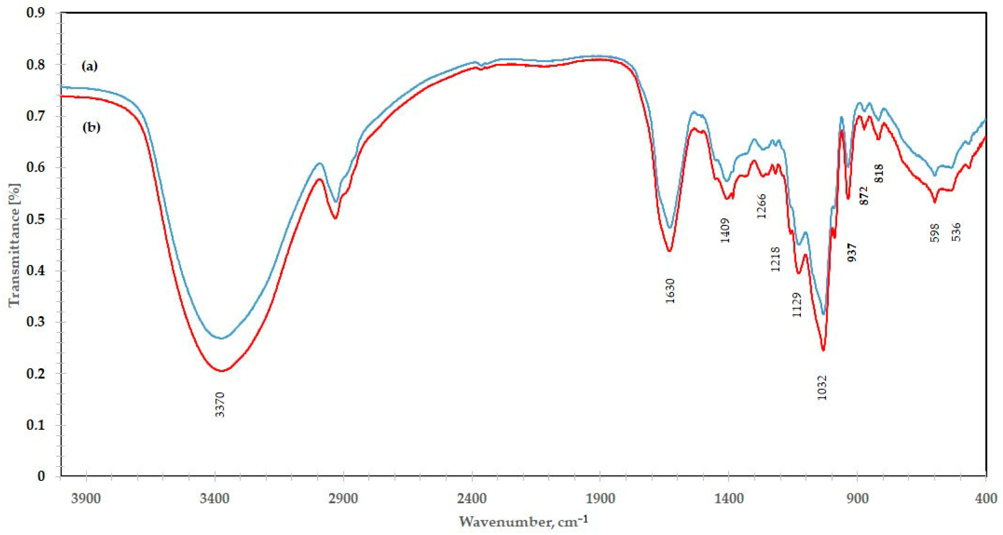 Chemengineering 07 00094 g002