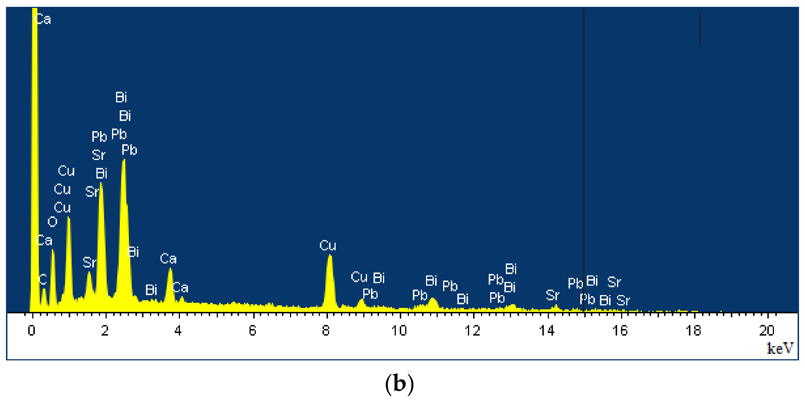 Chemengineering 07 00095 g002b