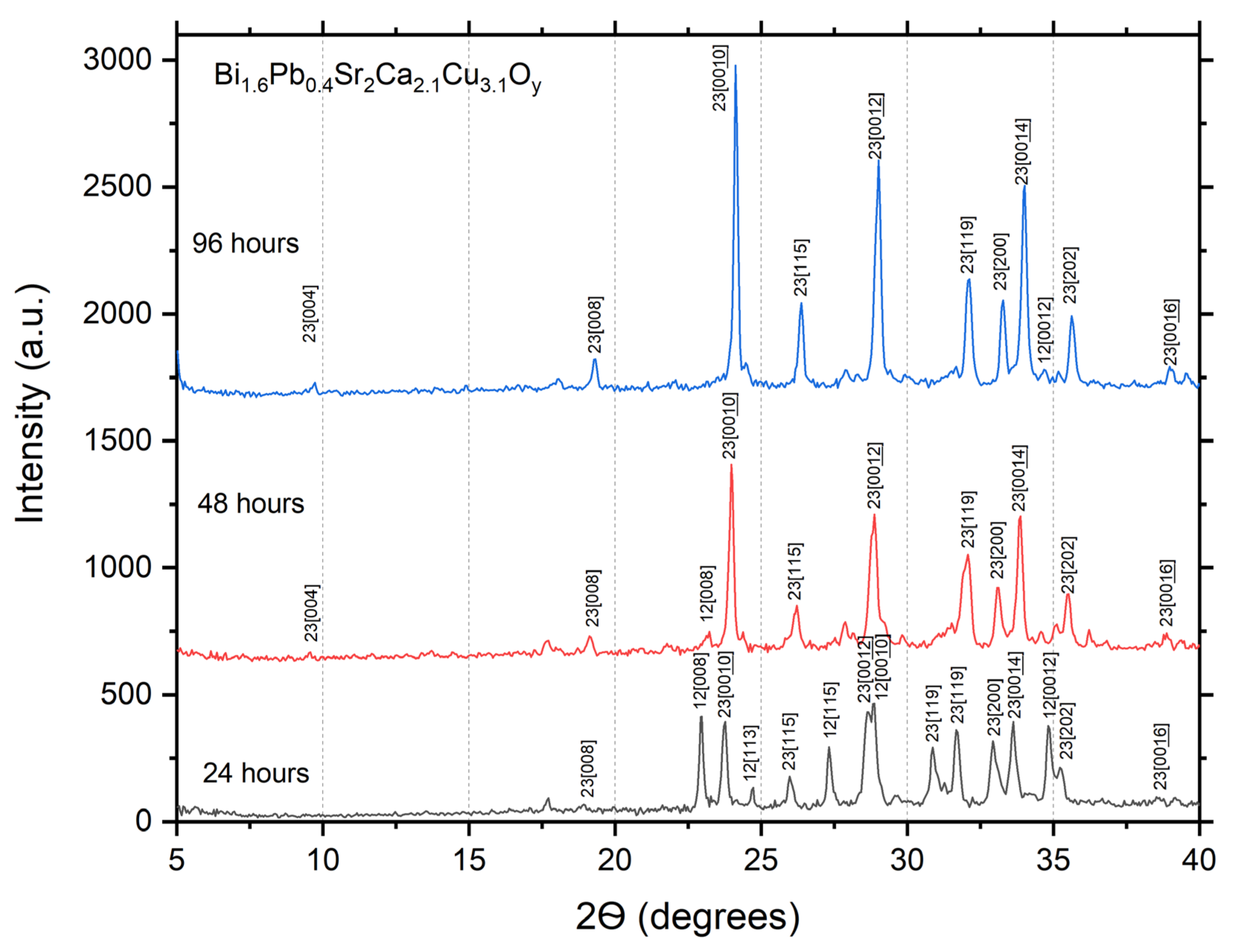 Chemengineering 07 00095 g005