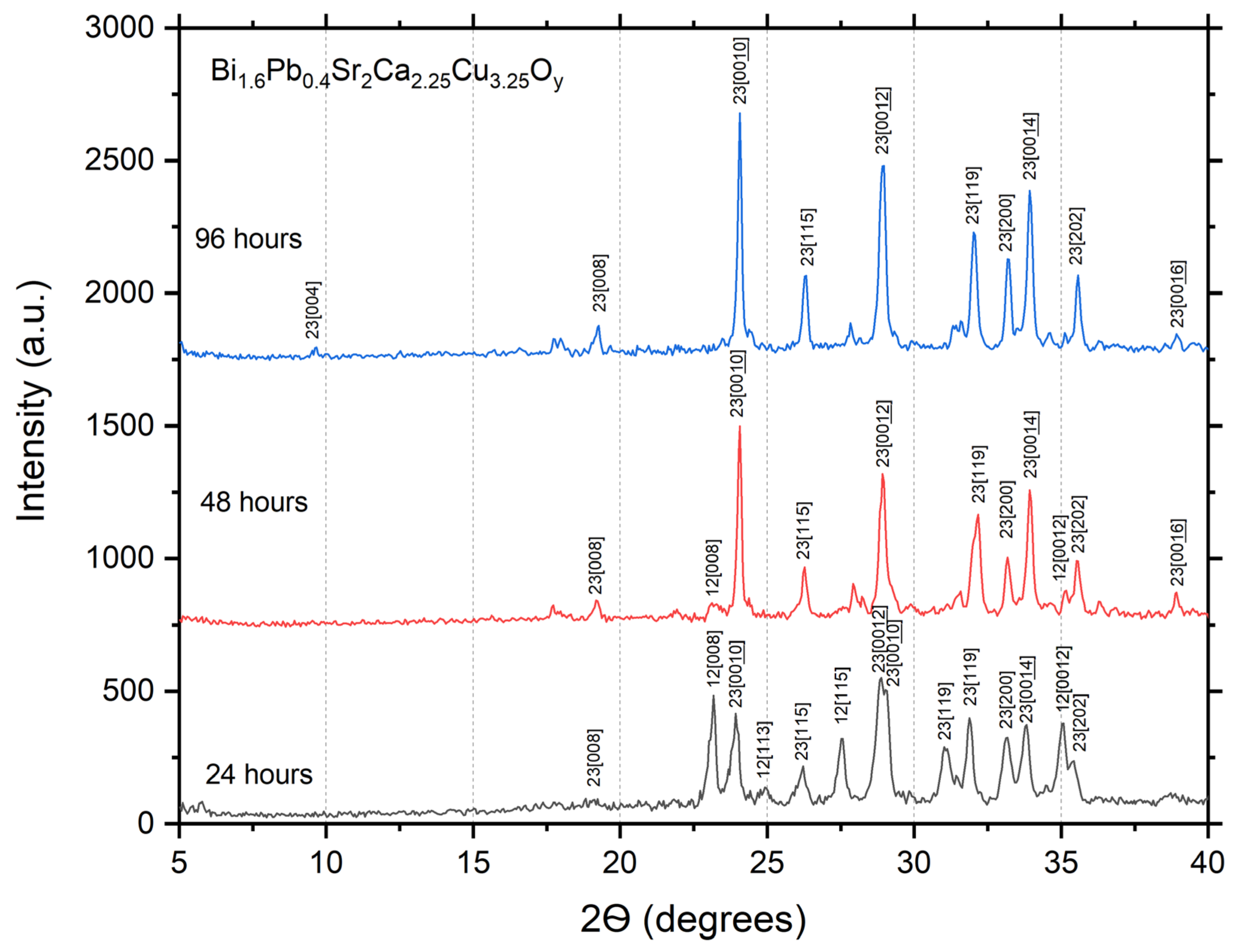 Chemengineering 07 00095 g006