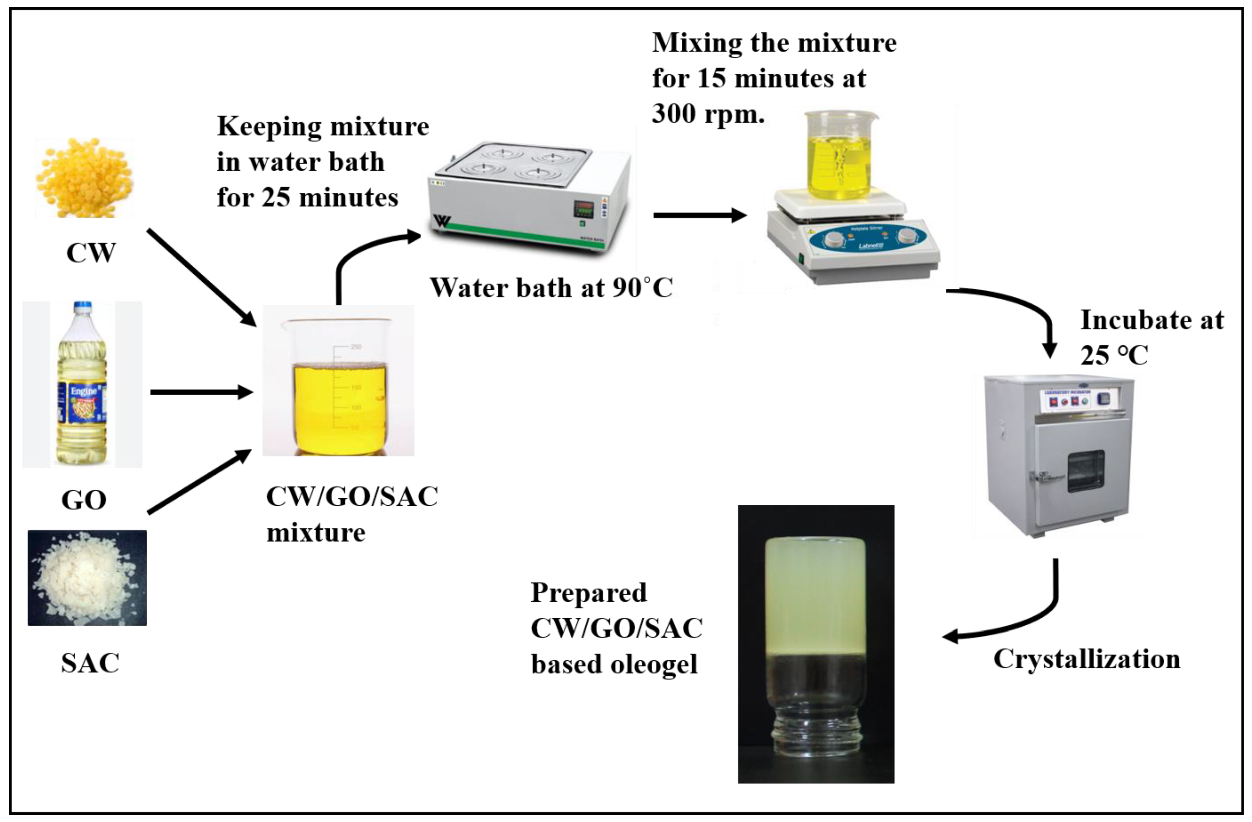 Stearic Acid Uses in Cosmetic Industry - Sage Oil LLC