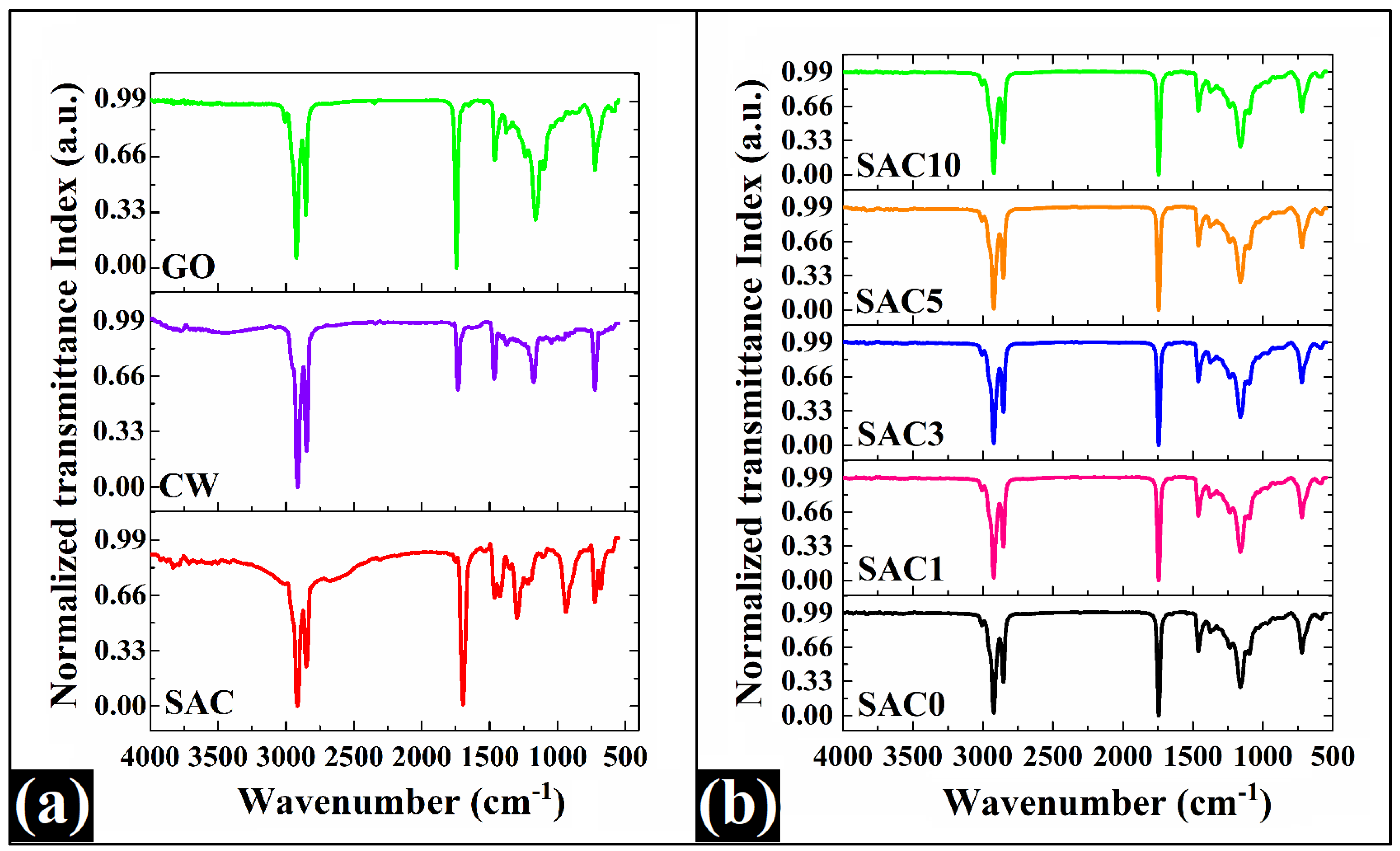 Chemengineering 07 00096 g005