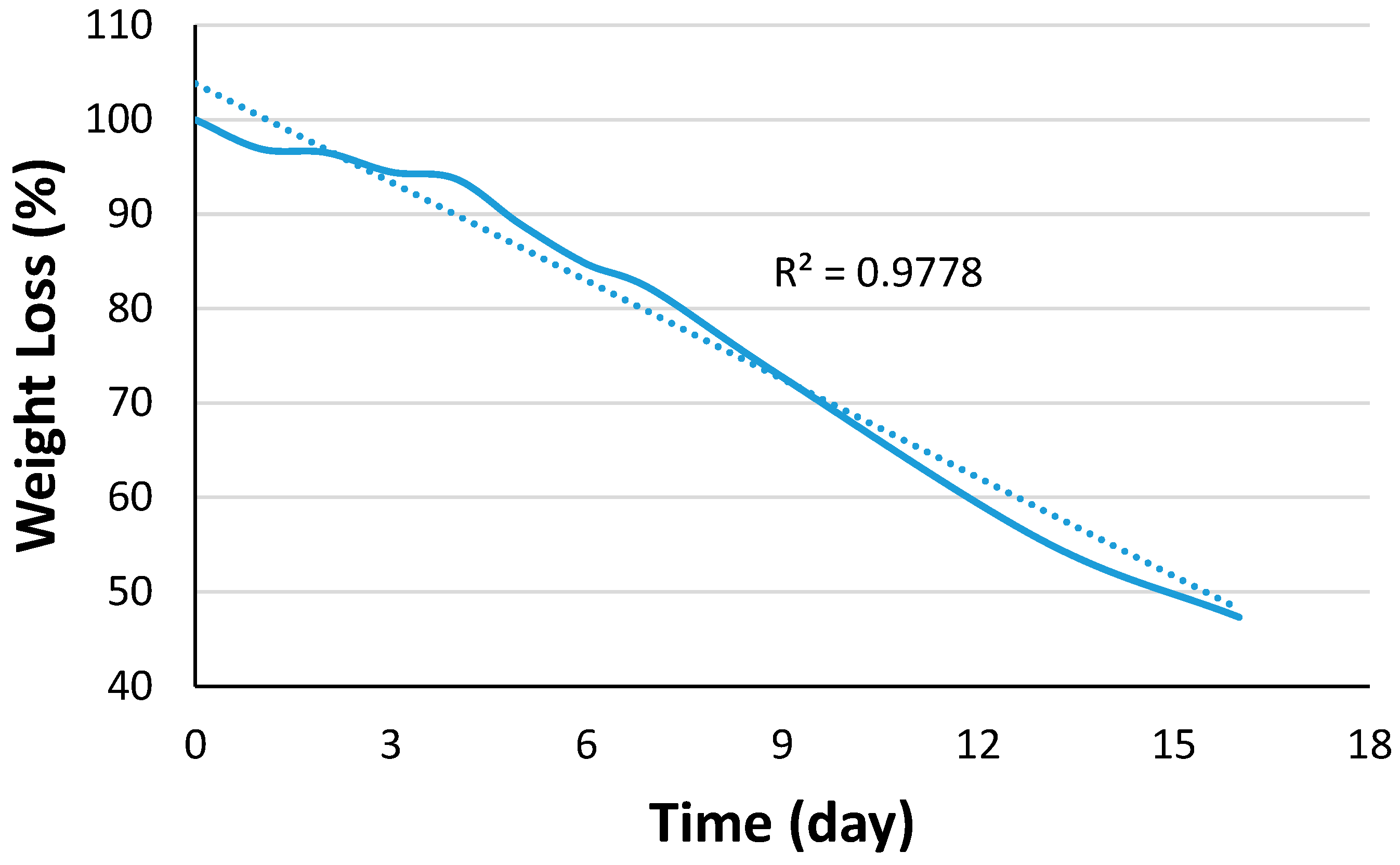 Chemengineering 07 00098 g005