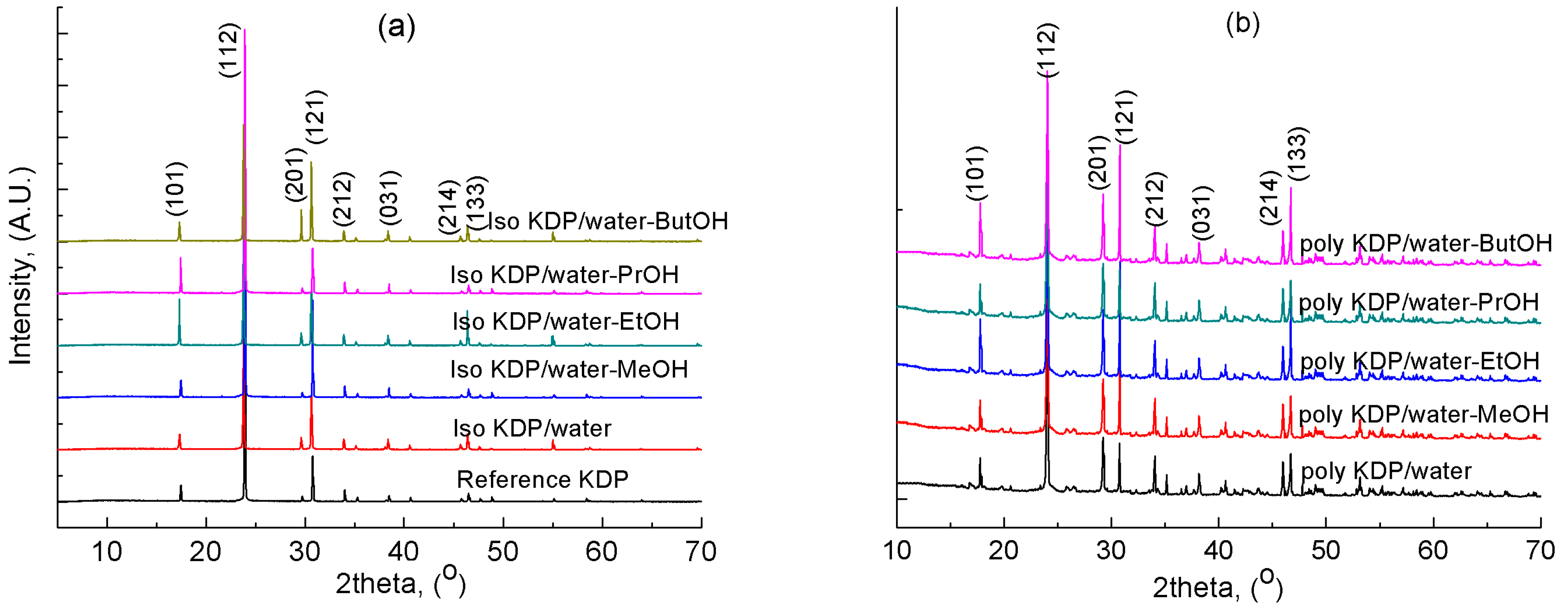 Chemengineering 07 00099 g003