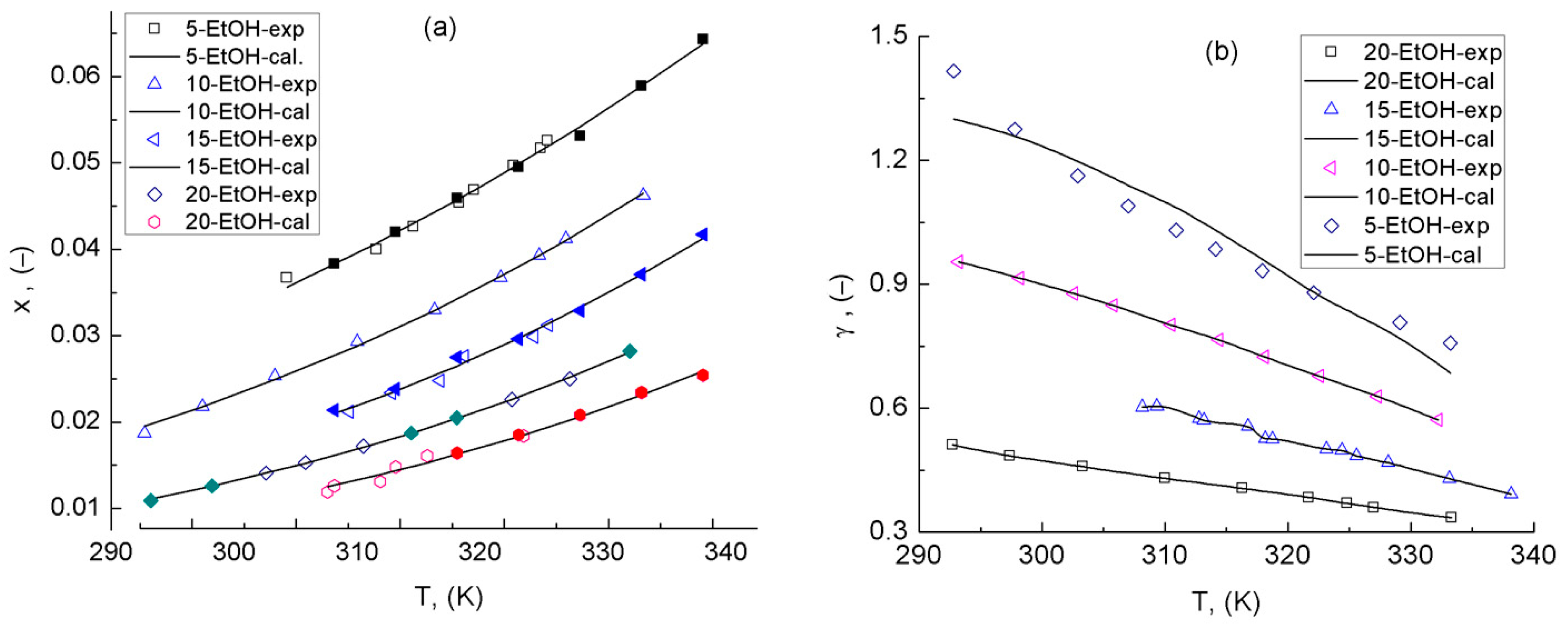 Chemengineering 07 00099 g004