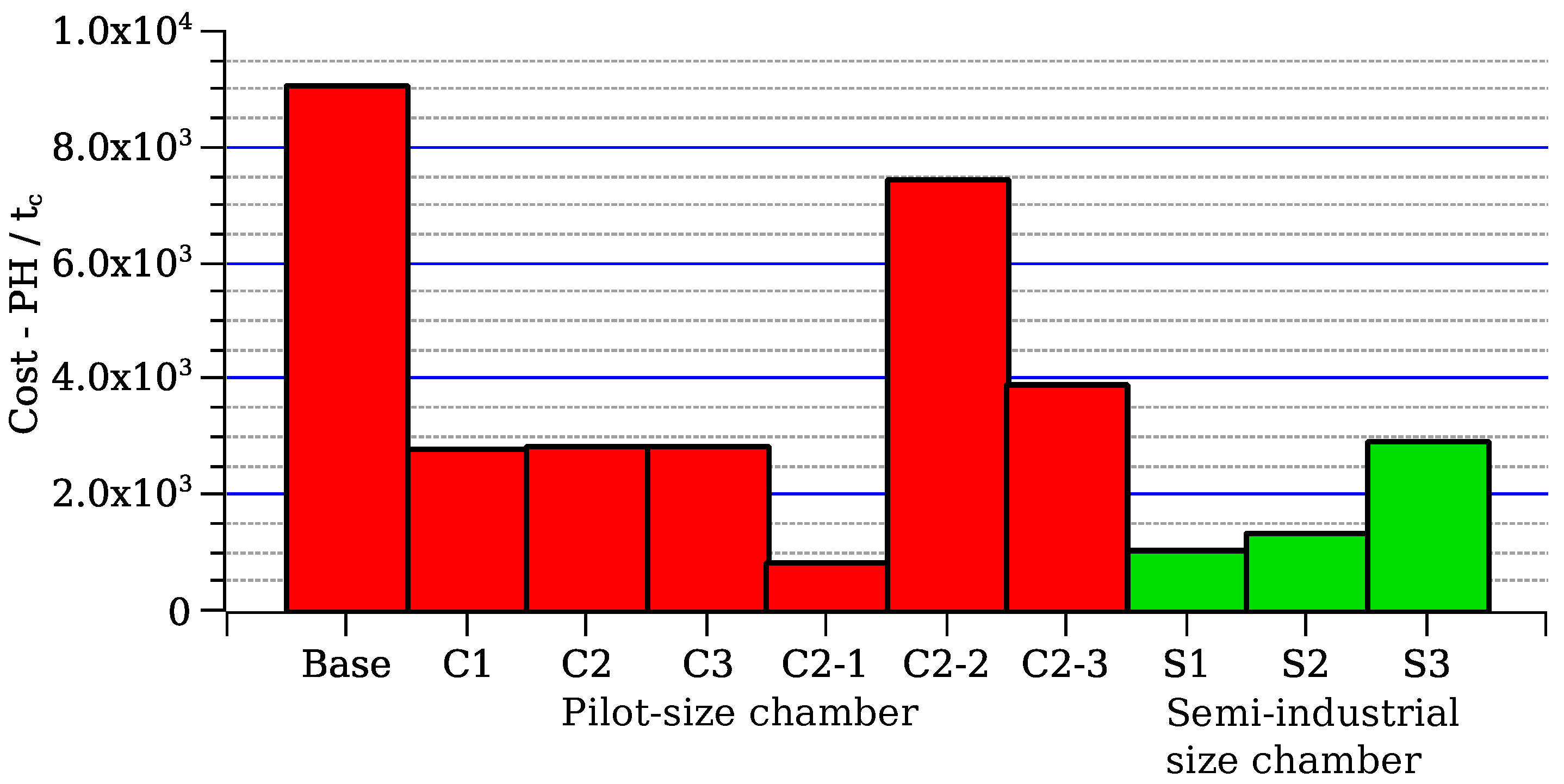 Chemengineering 07 00100 g004