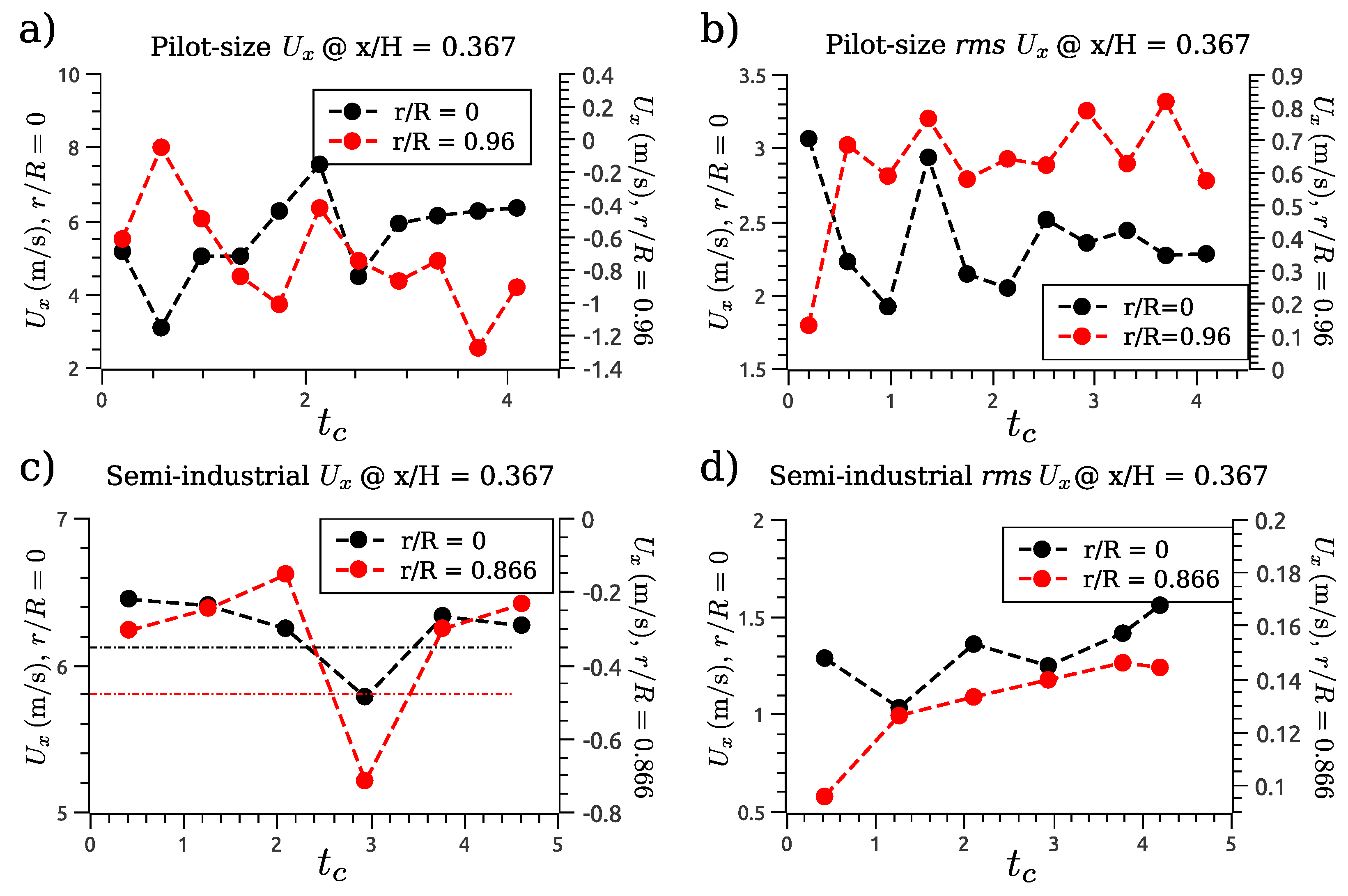 Chemengineering 07 00100 g005