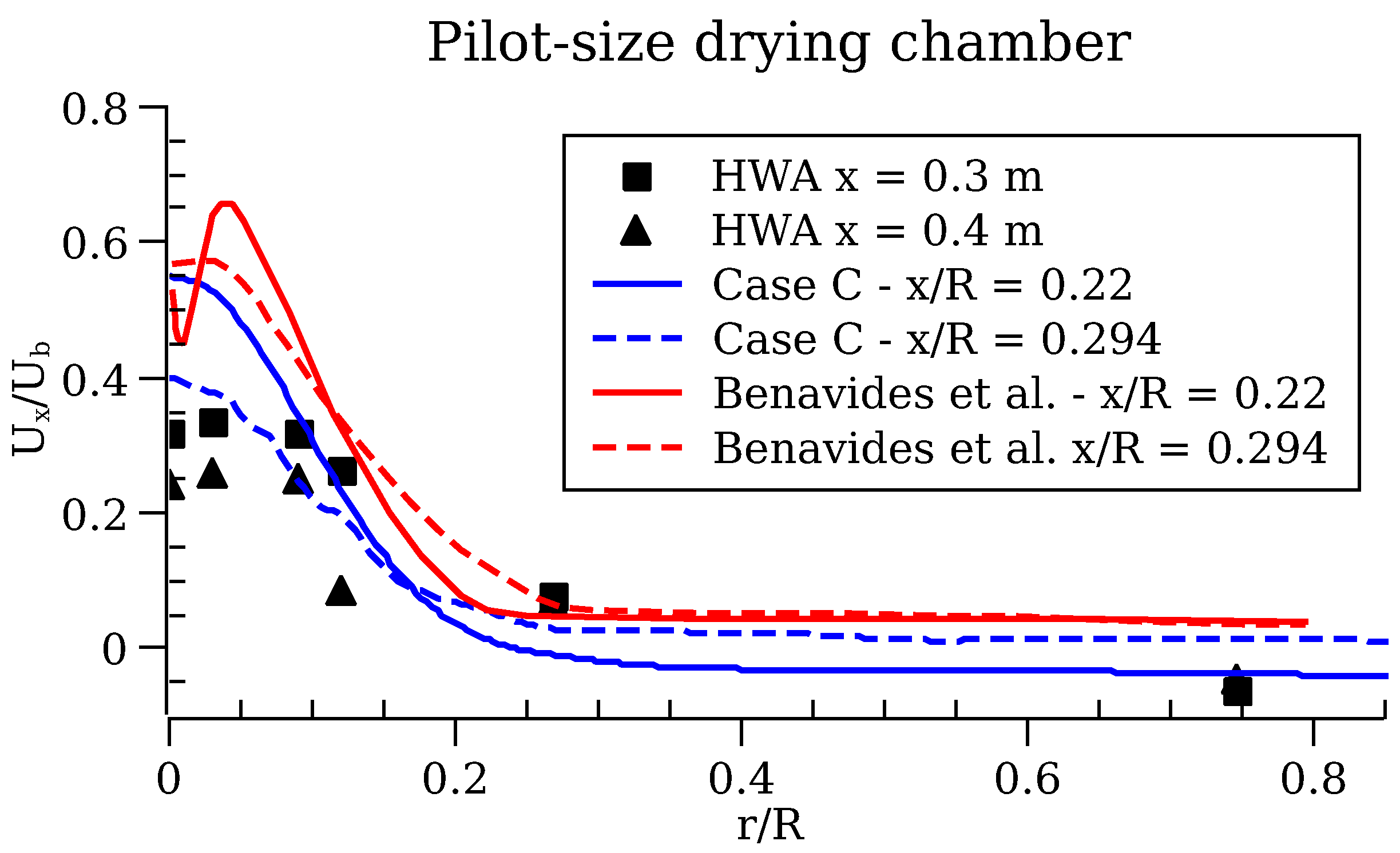 Chemengineering 07 00100 g011