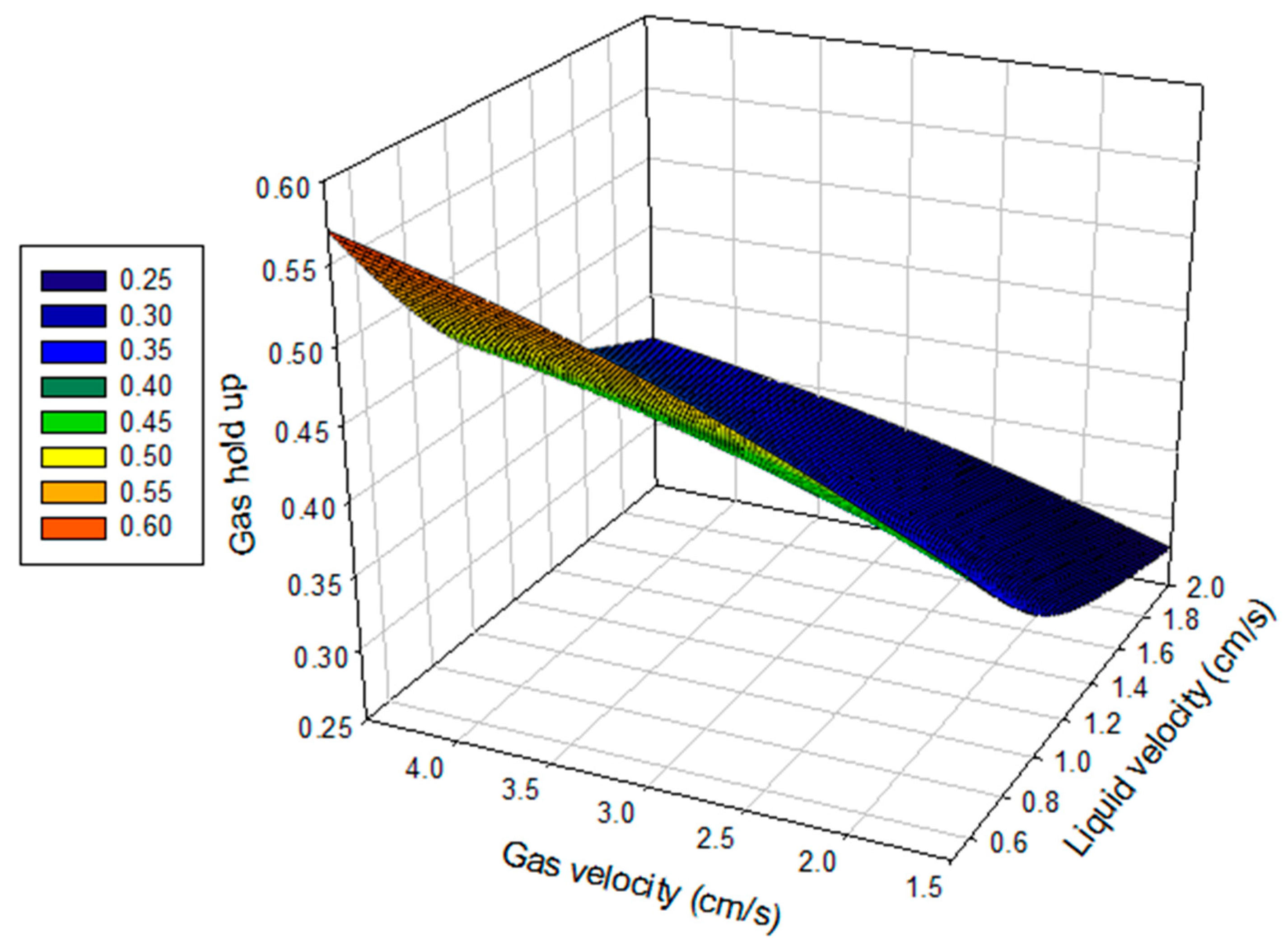 Chemengineering 07 00101 g003