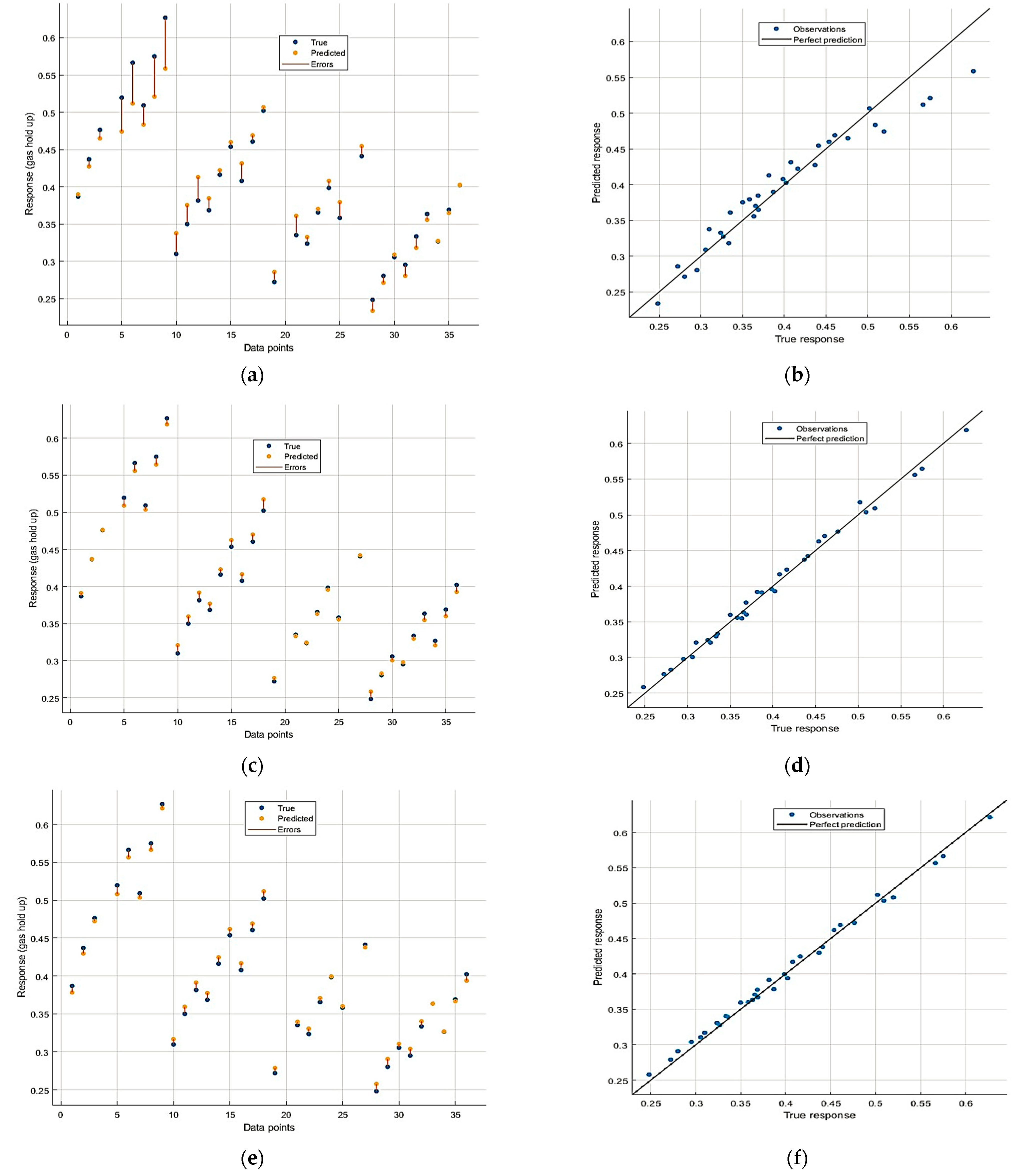 Chemengineering 07 00101 g004