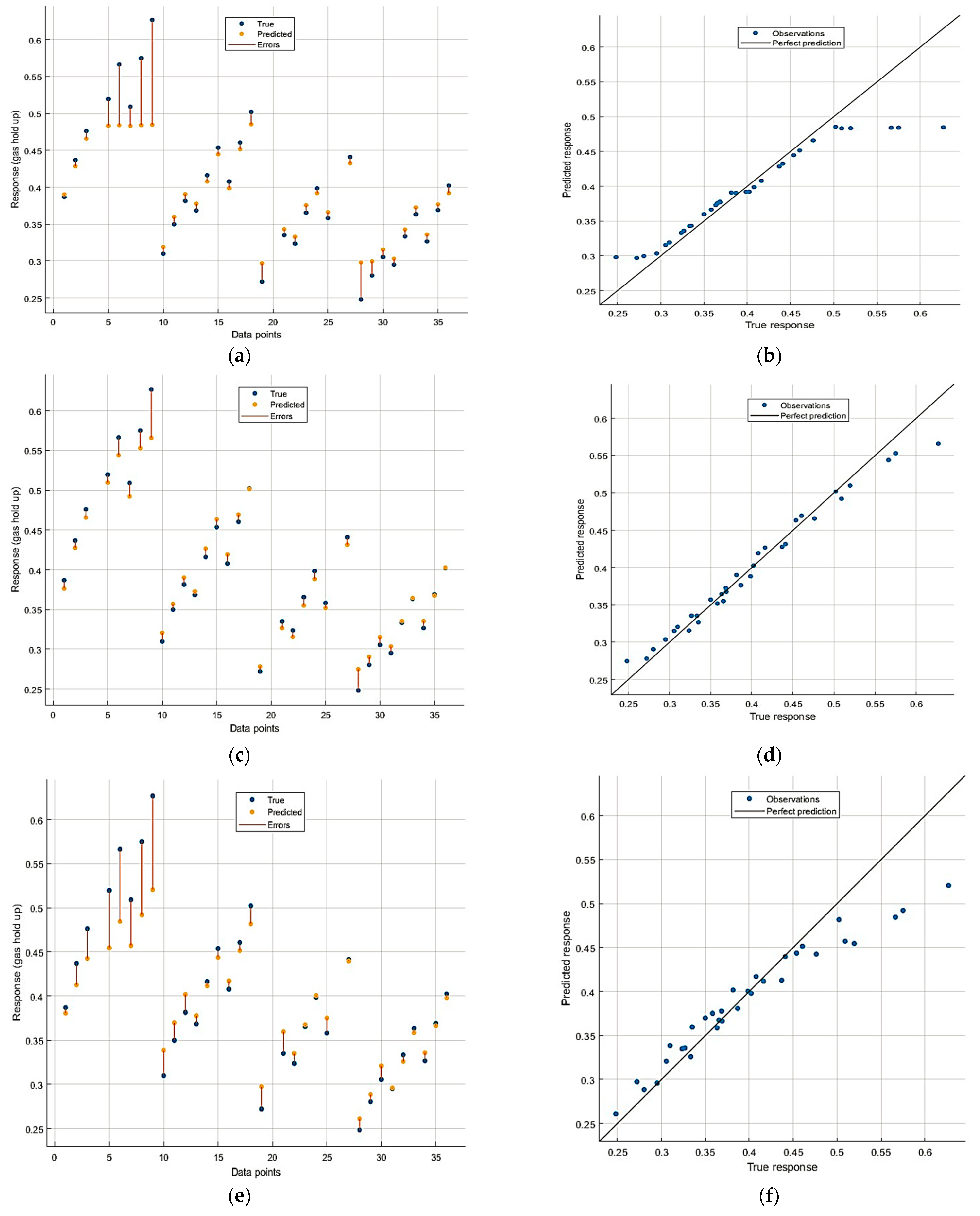 Chemengineering 07 00101 g005