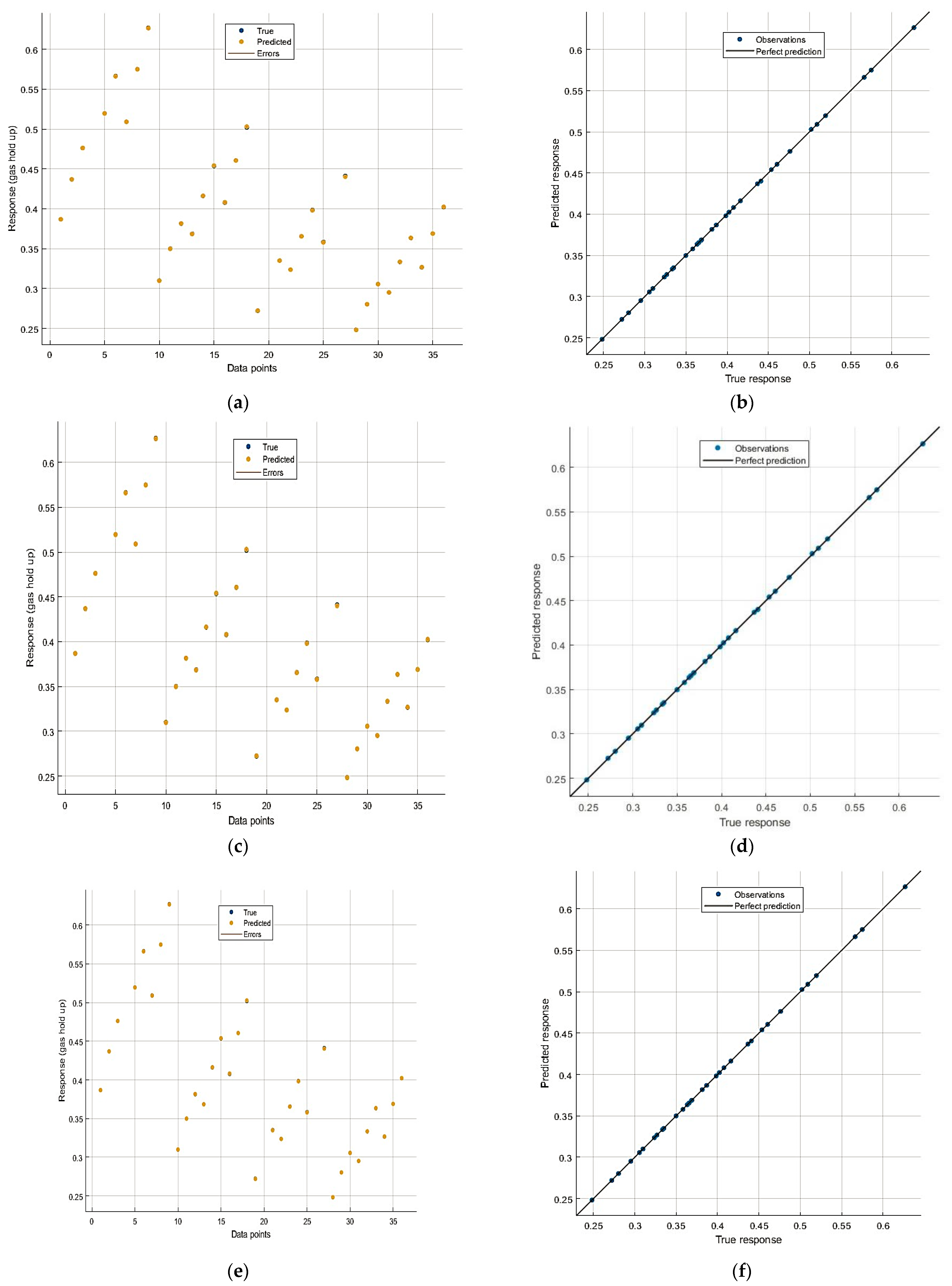 Chemengineering 07 00101 g006