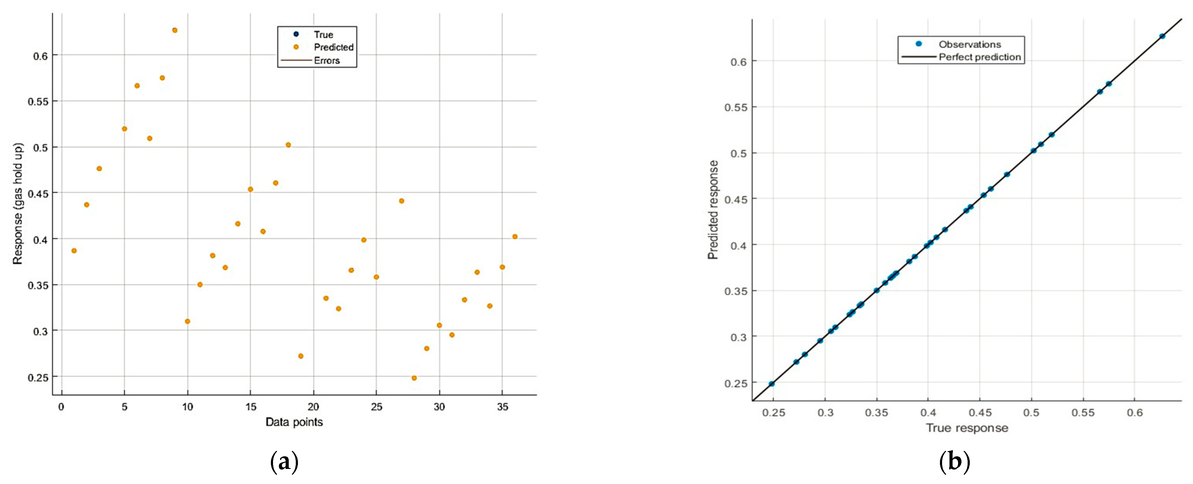 Chemengineering 07 00101 g007