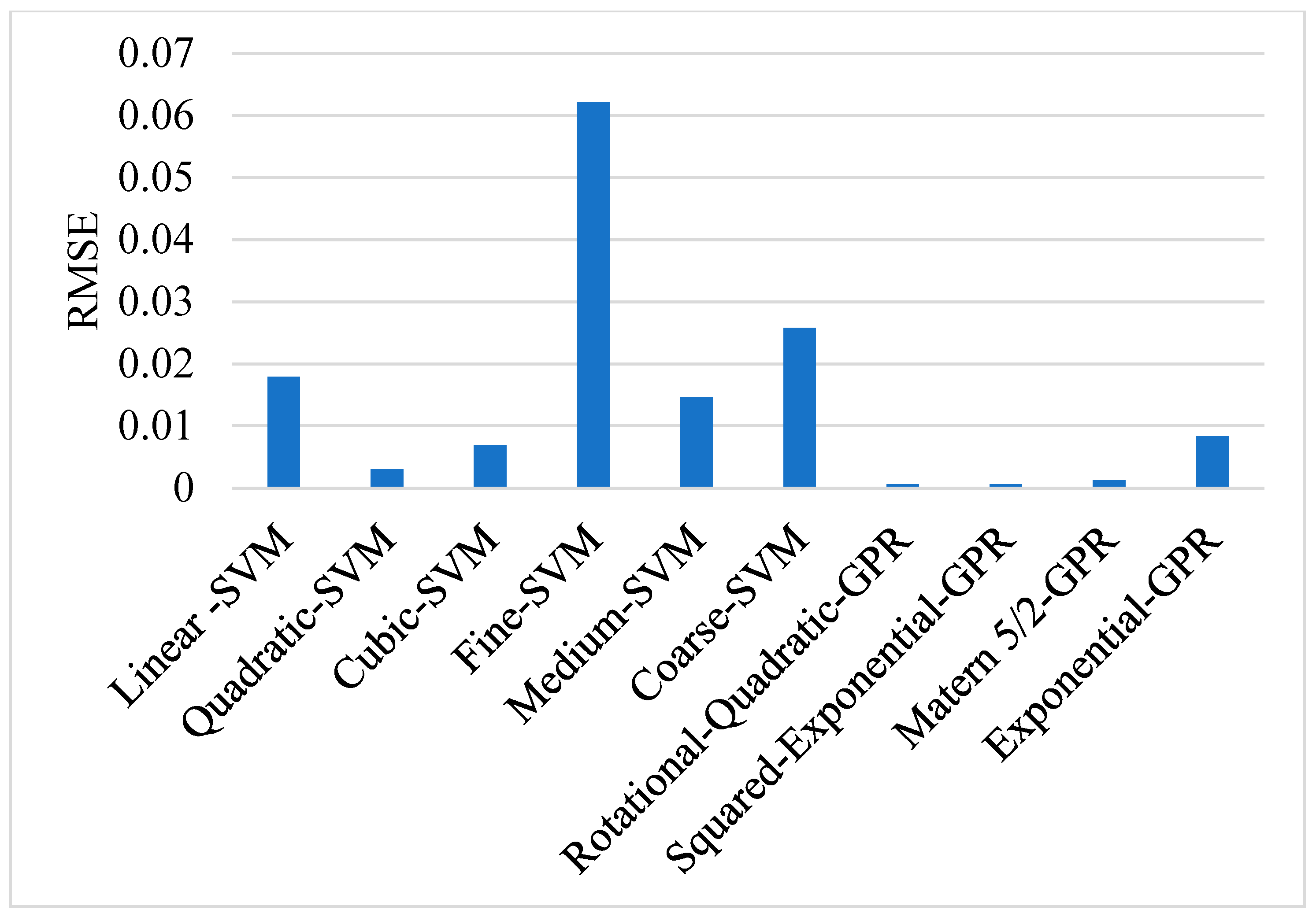 Chemengineering 07 00101 g008