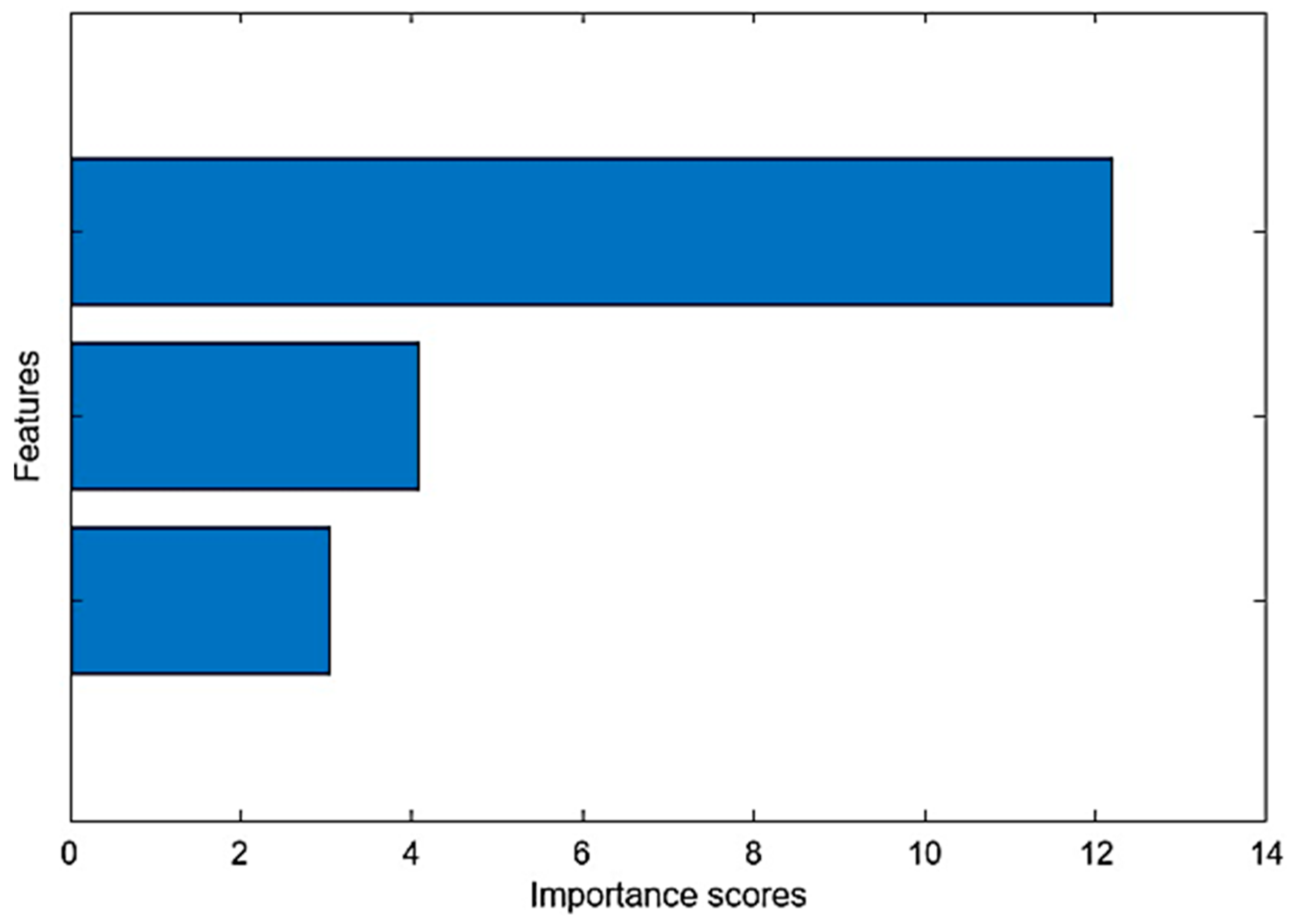 Chemengineering 07 00101 g009