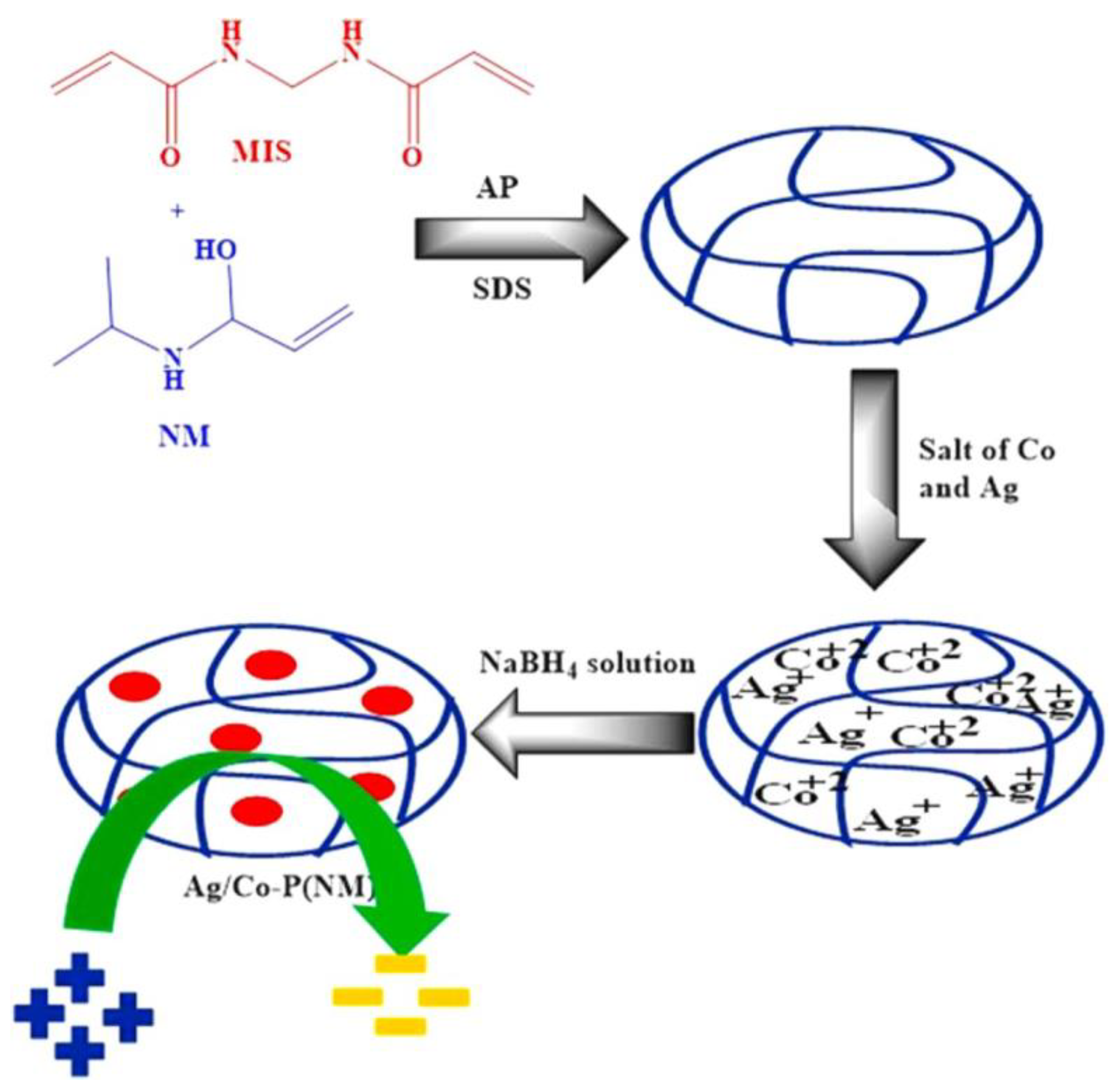 Chemengineering 07 00105 g002