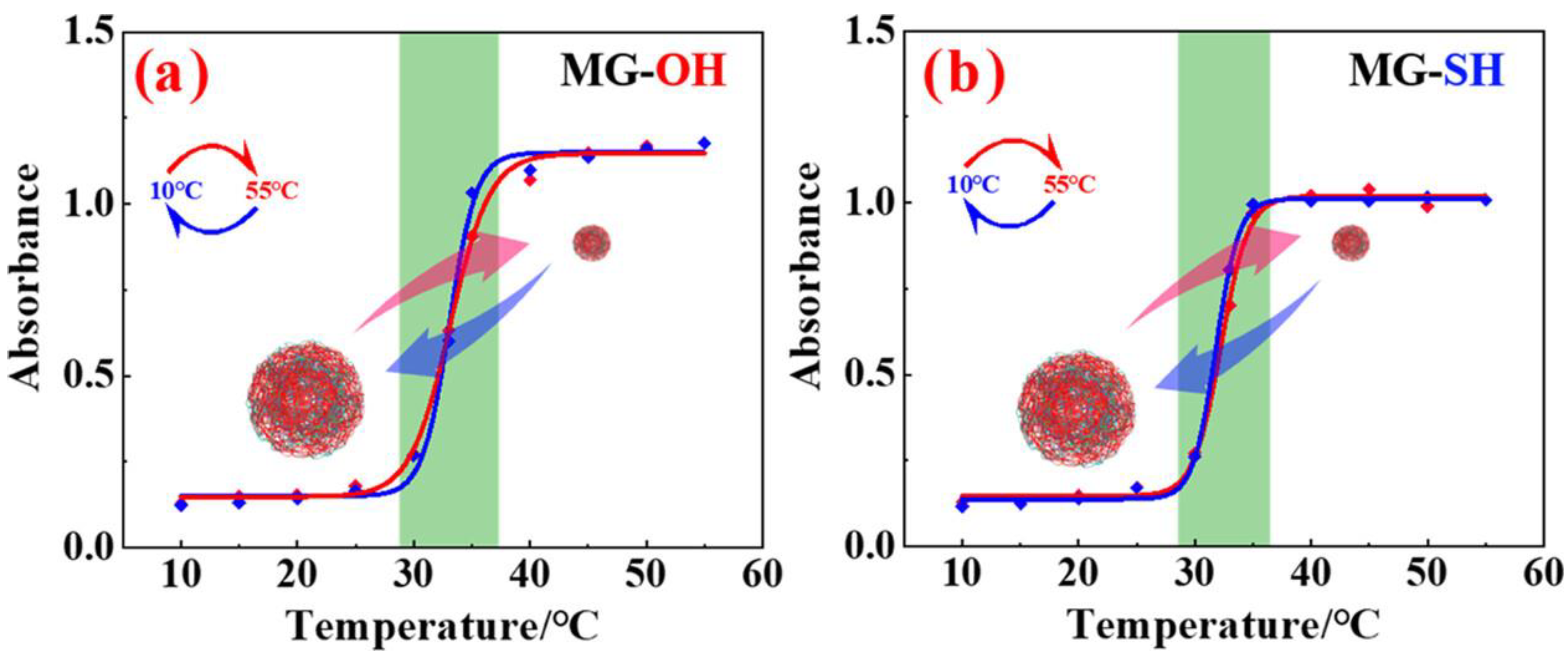 Chemengineering 07 00105 g006