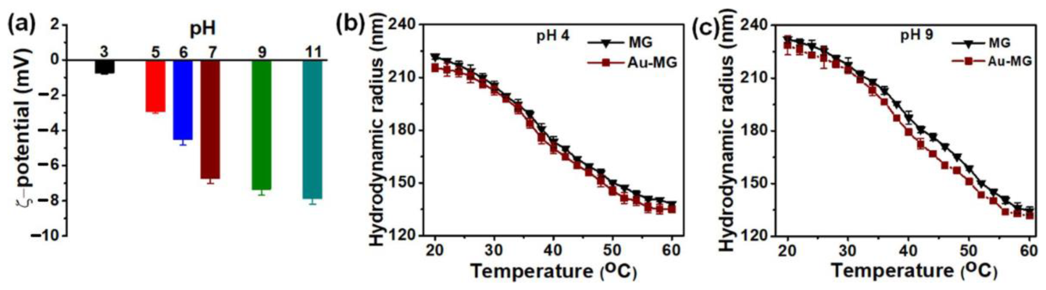 Chemengineering 07 00105 g007