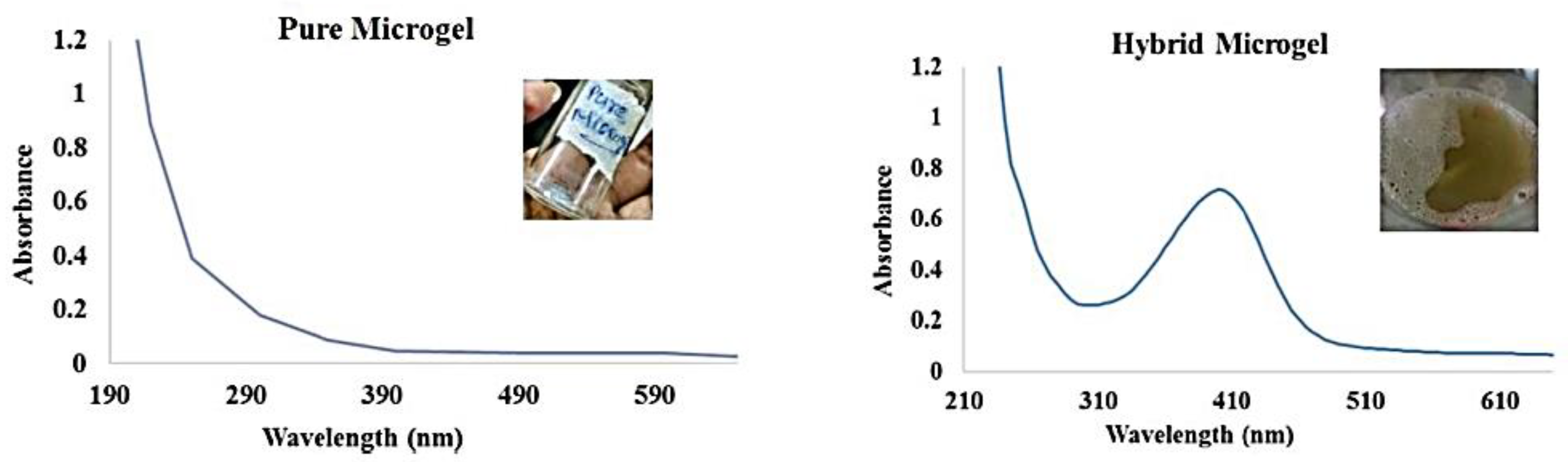 Chemengineering 07 00105 g008