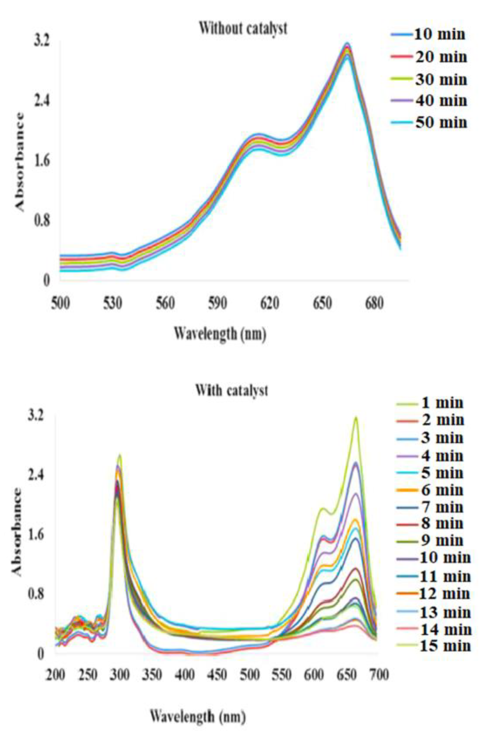 Chemengineering 07 00105 g009