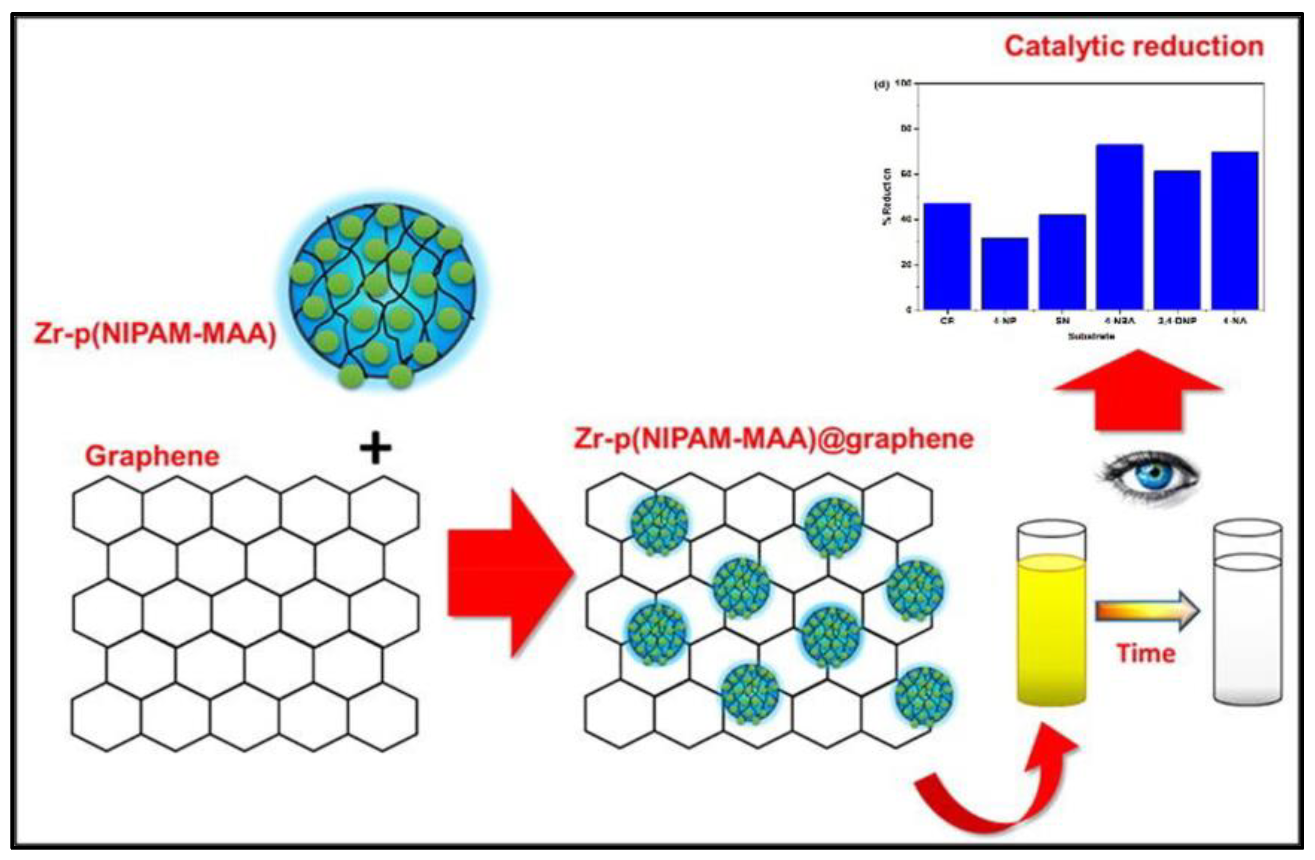 Chemengineering 07 00105 g014