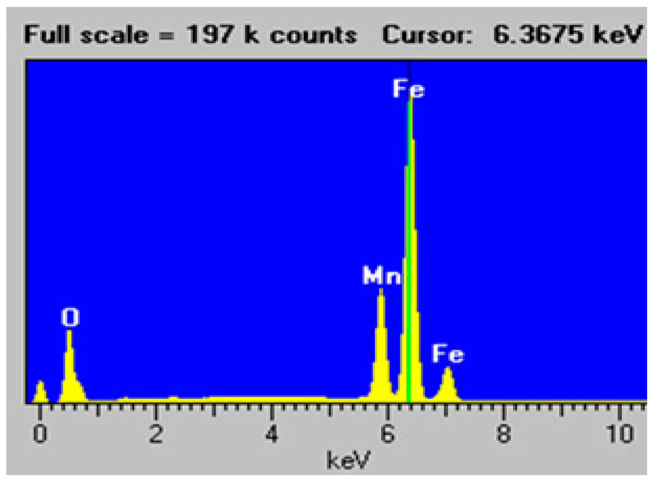 Chemengineering 07 00106 g002