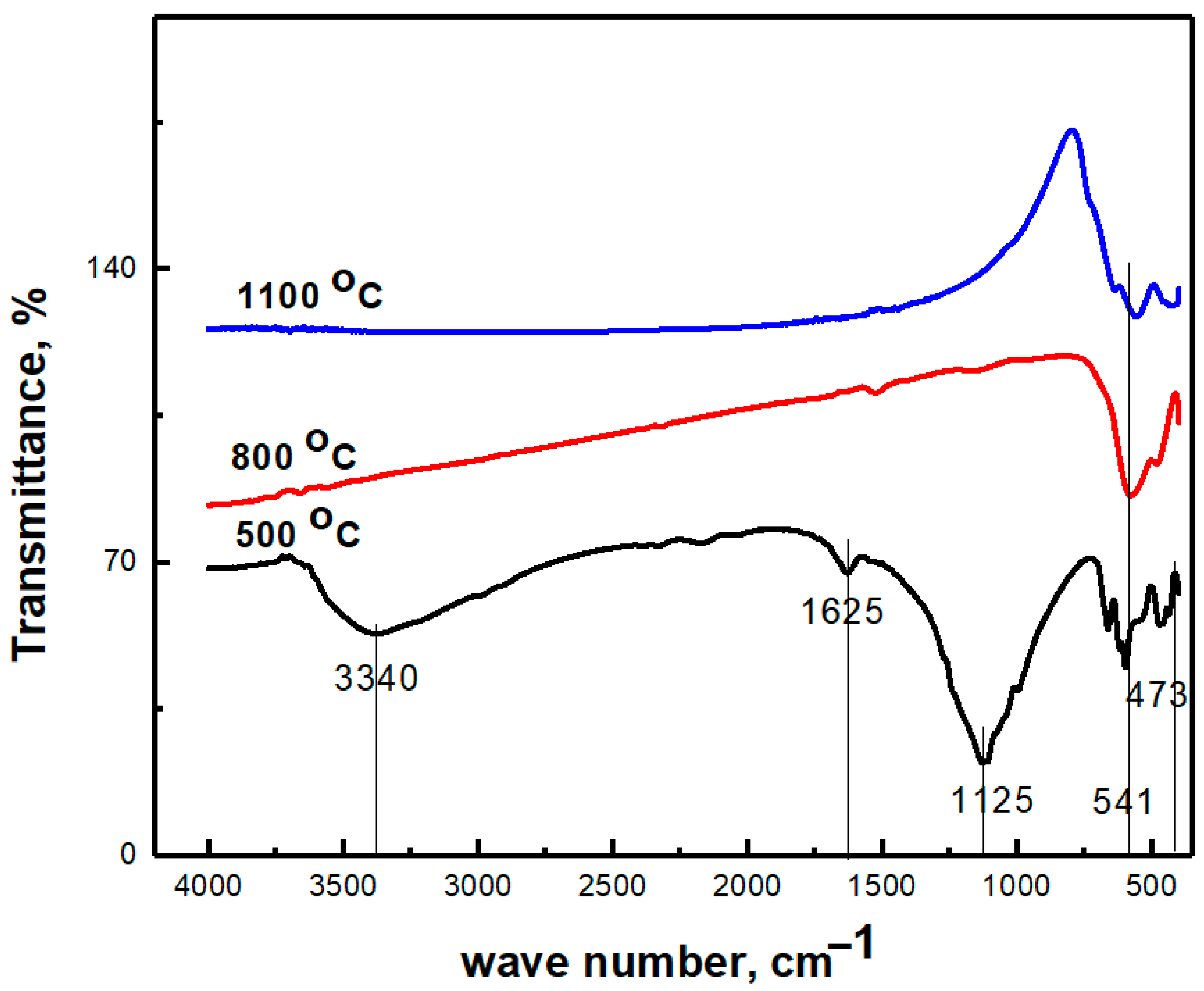 Chemengineering 07 00106 g004