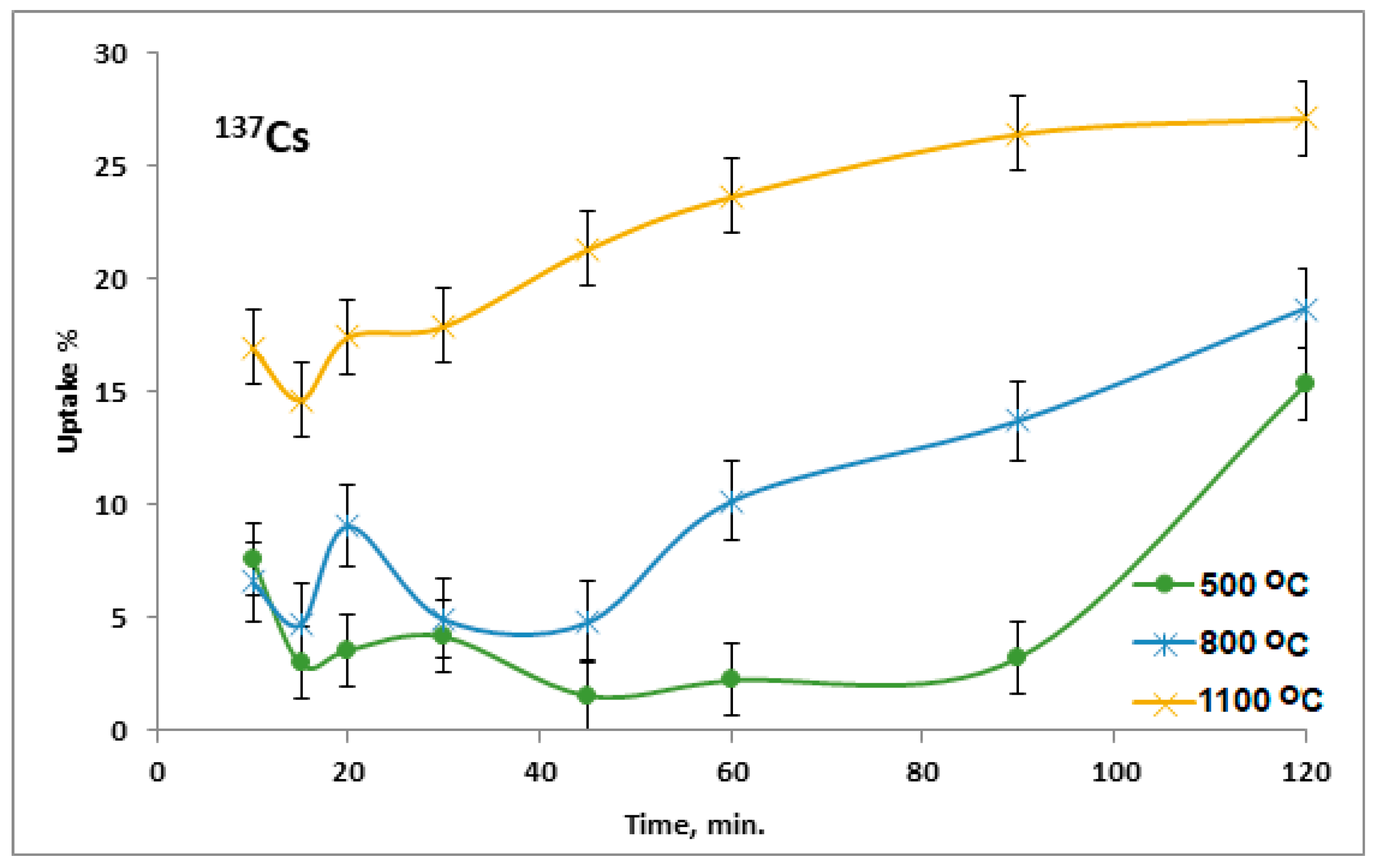 Chemengineering 07 00106 g005
