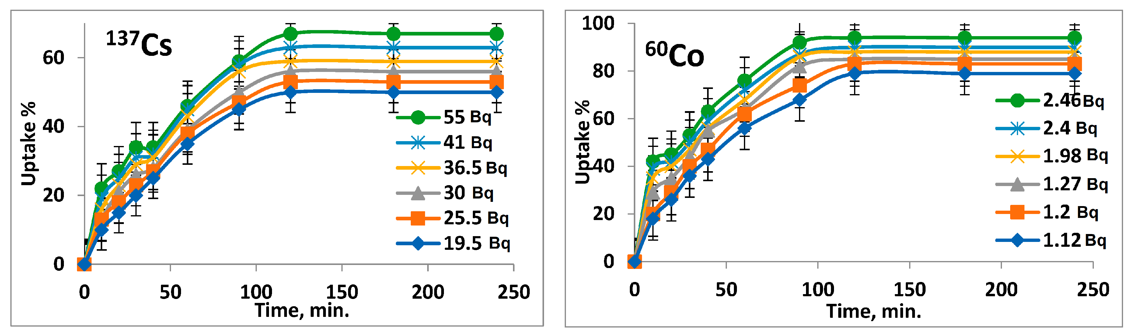 Chemengineering 07 00106 g006