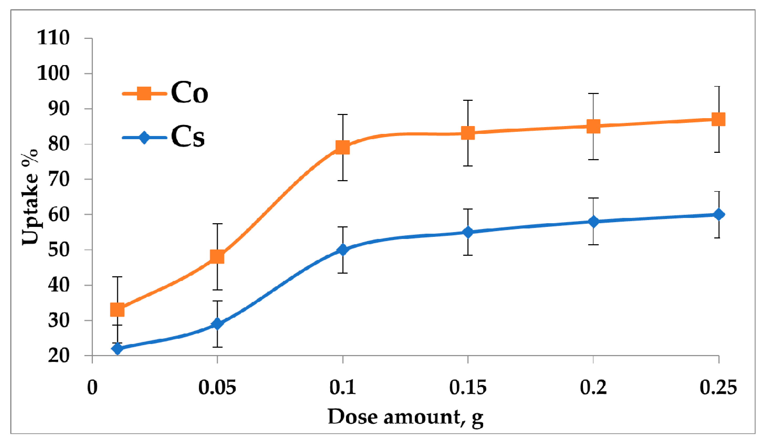Chemengineering 07 00106 g007
