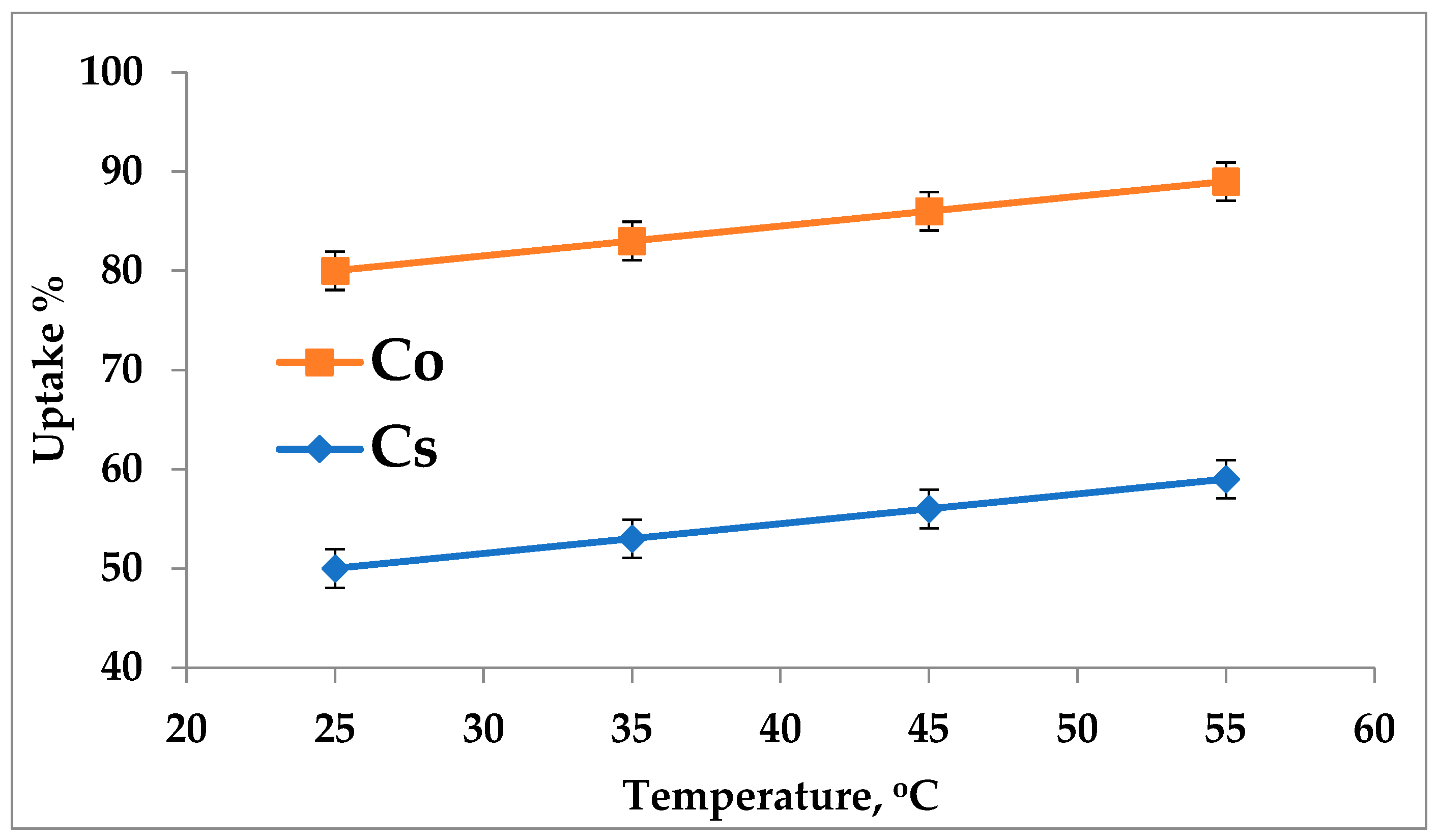Chemengineering 07 00106 g008