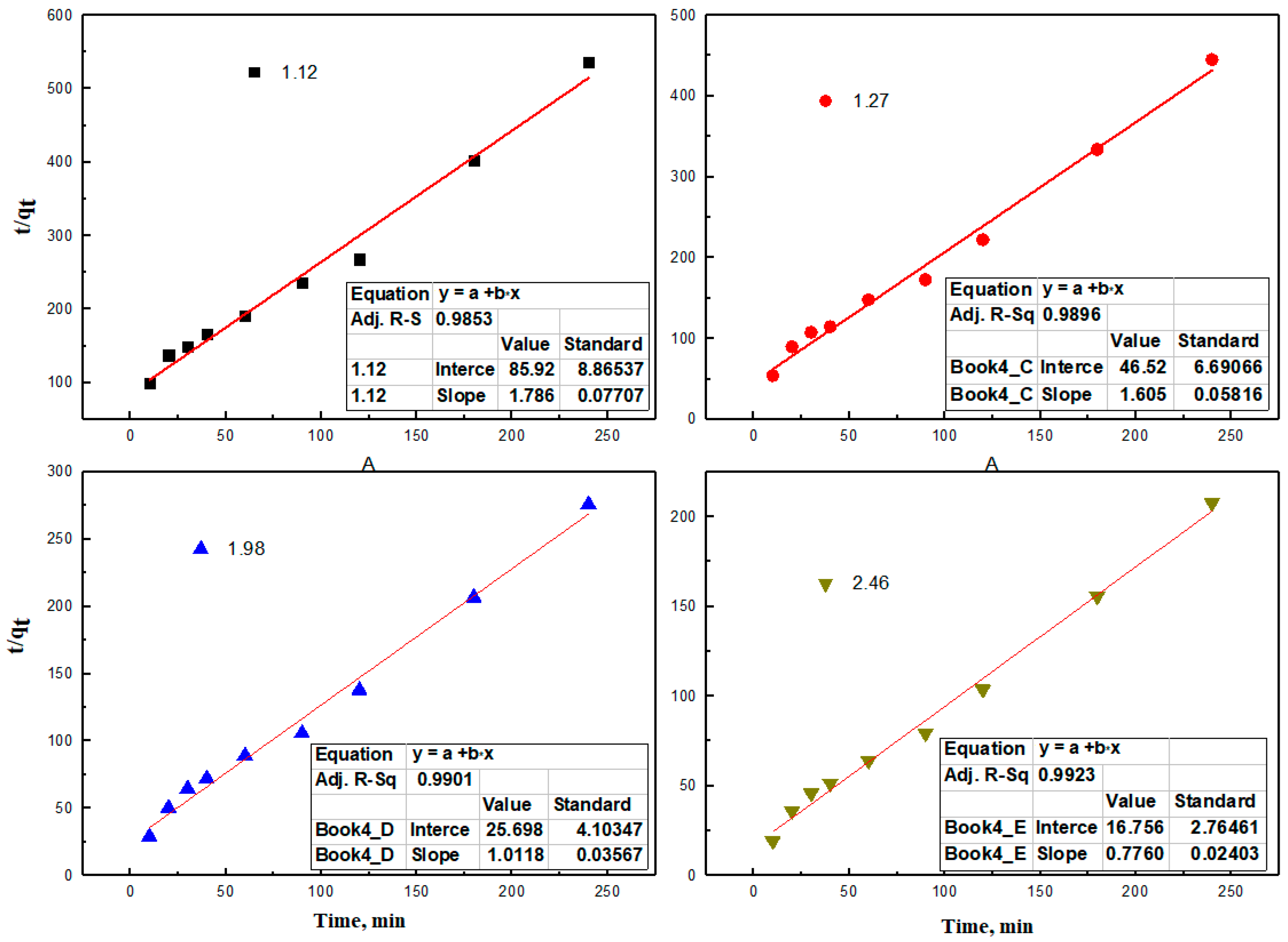 Chemengineering 07 00106 g012