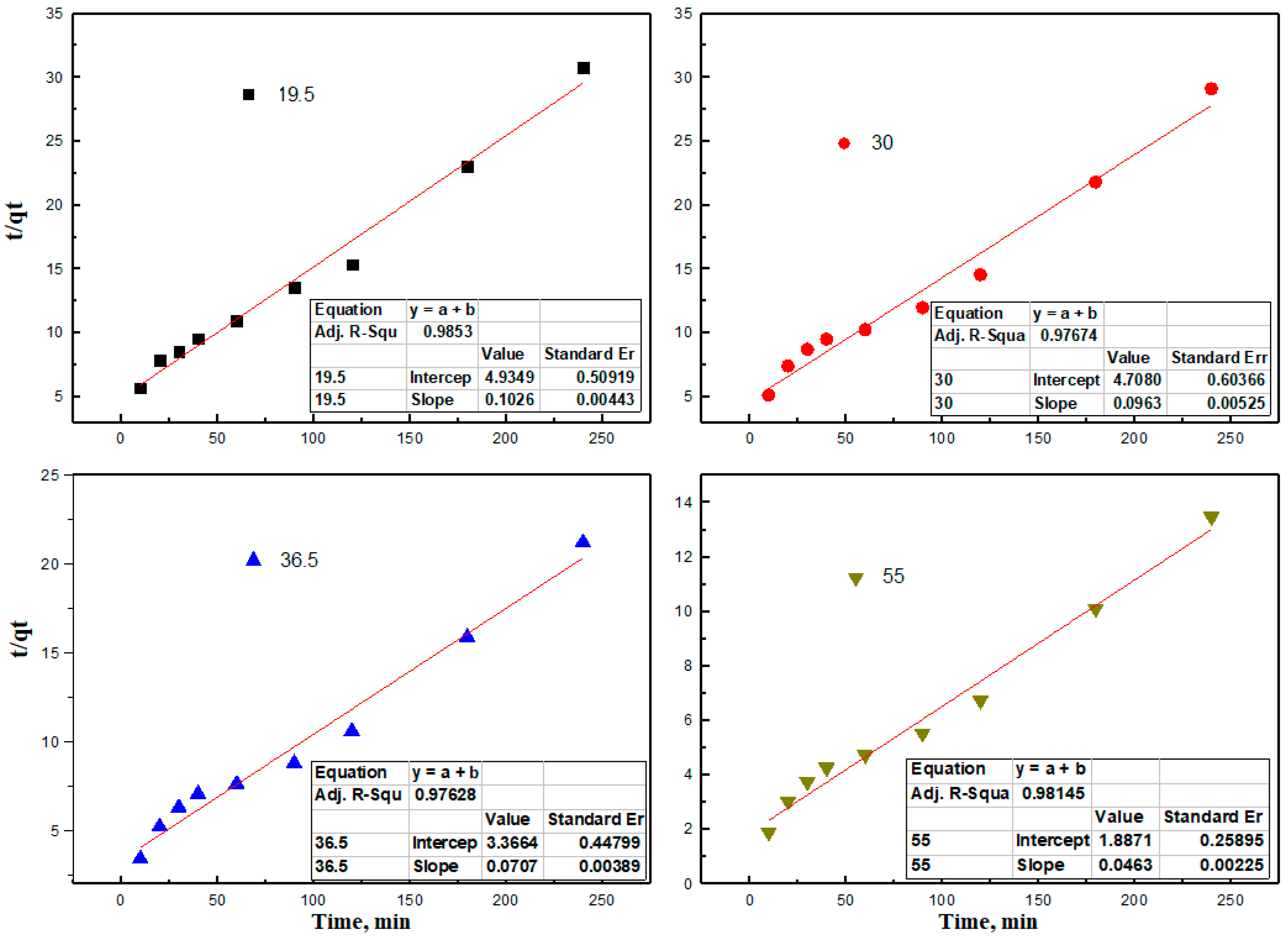 Chemengineering 07 00106 g013