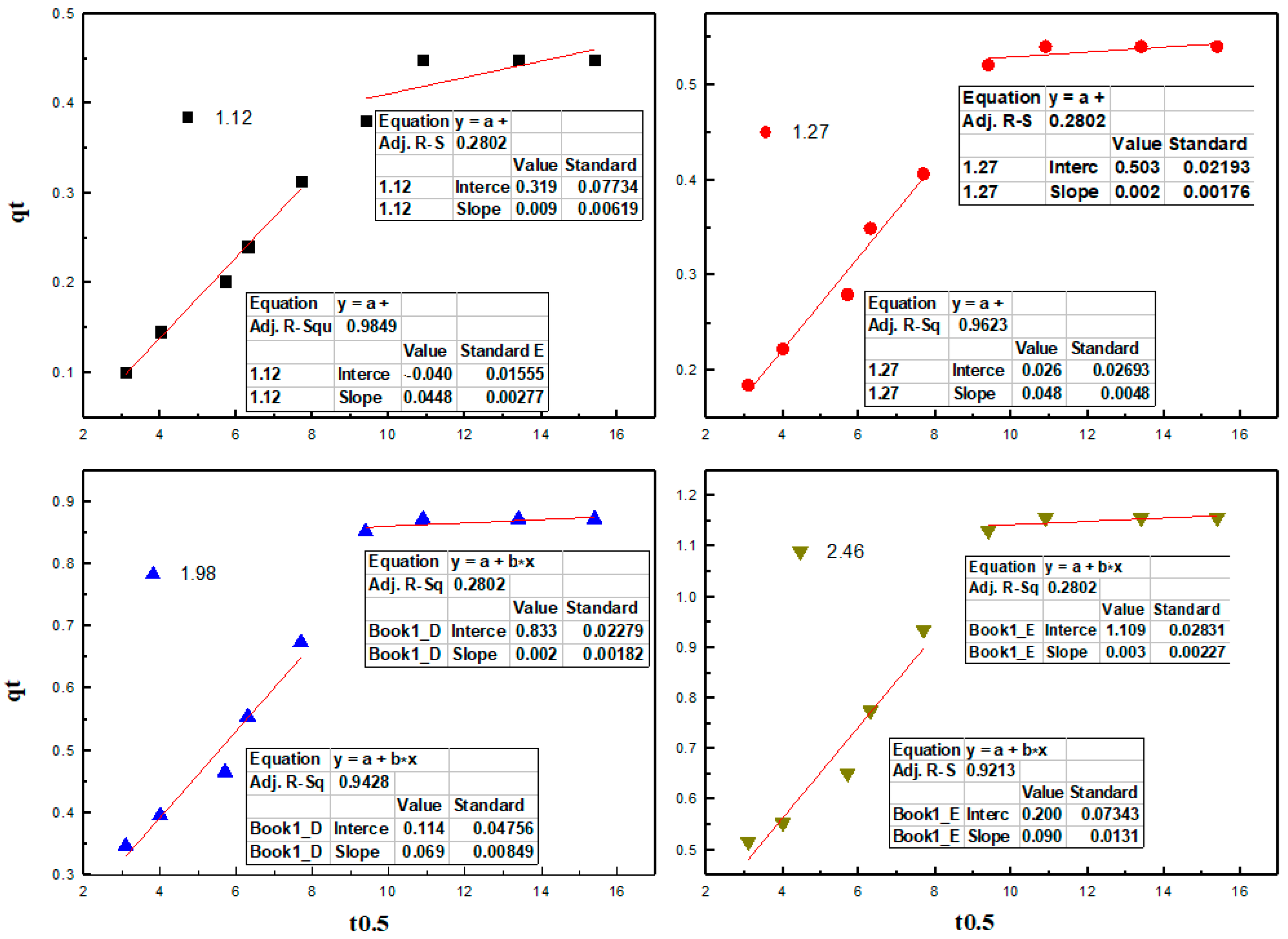 Chemengineering 07 00106 g014