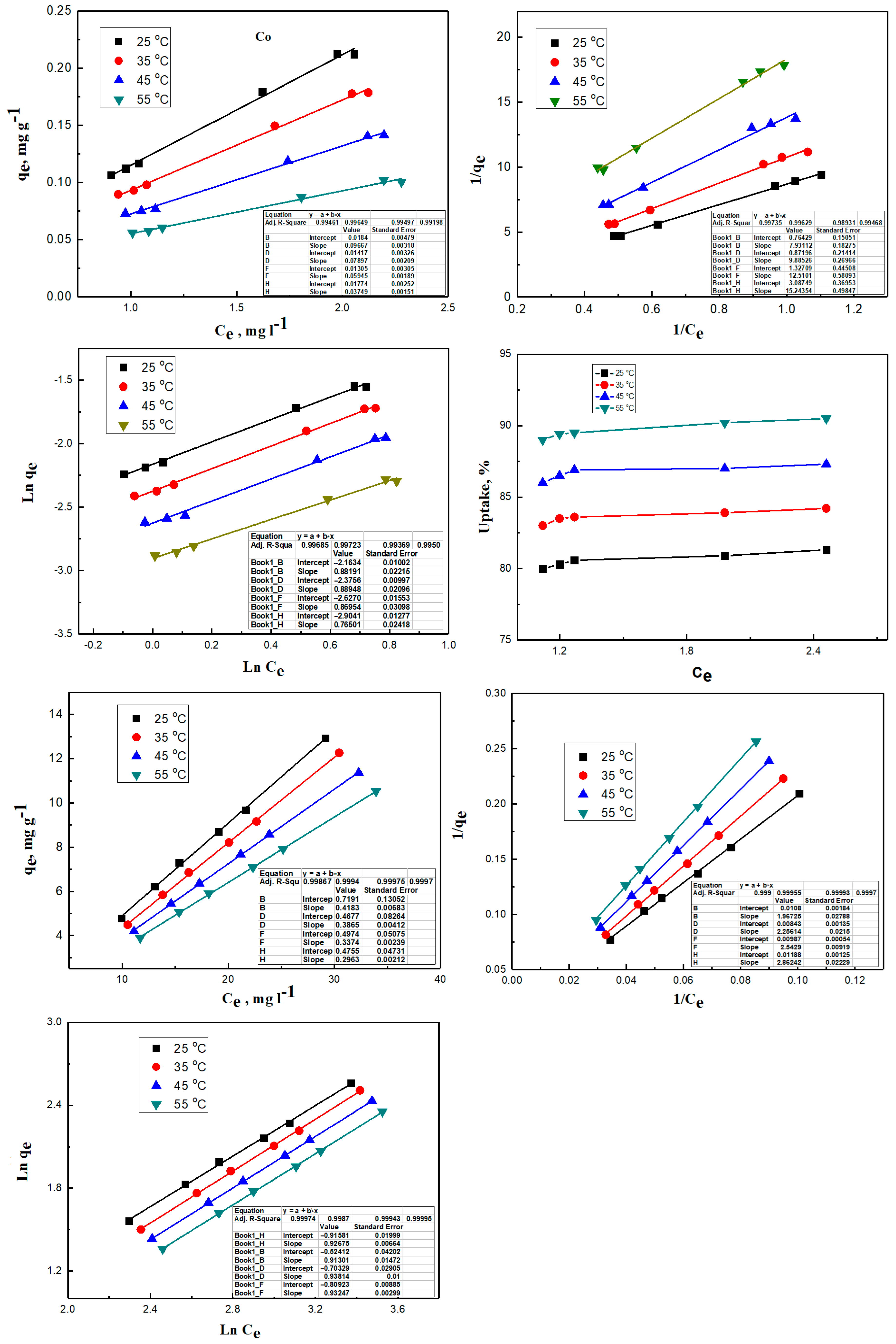 Chemengineering 07 00106 g016