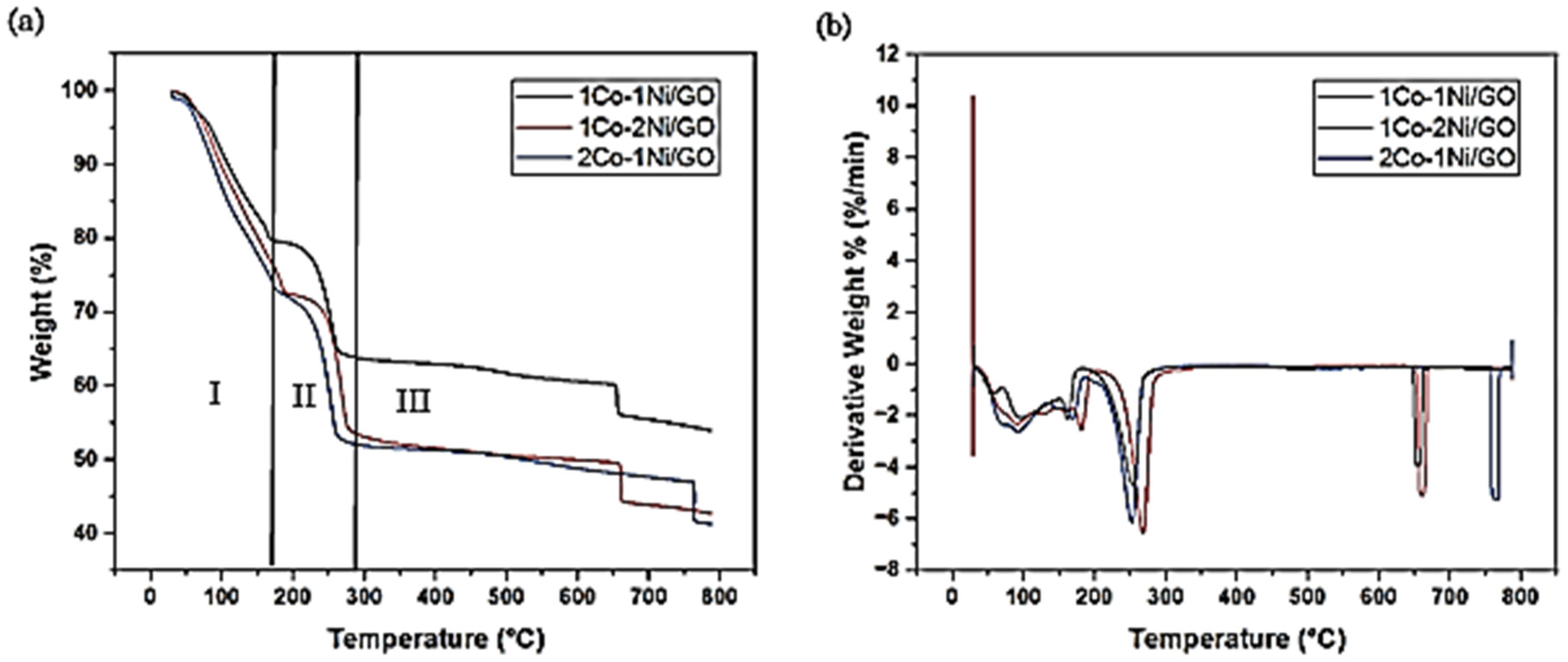 Chemengineering 07 00107 g005