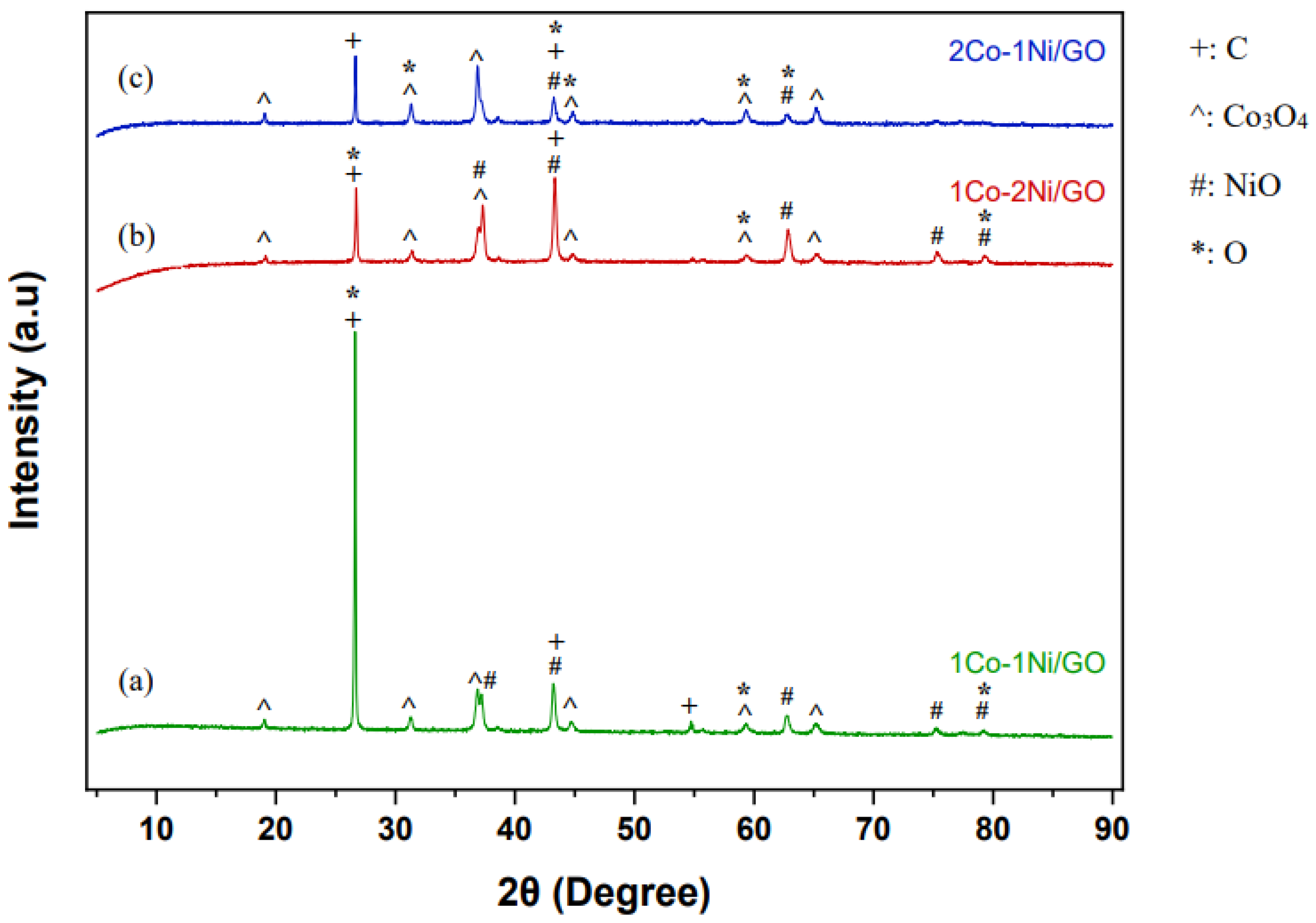 Chemengineering 07 00107 g006
