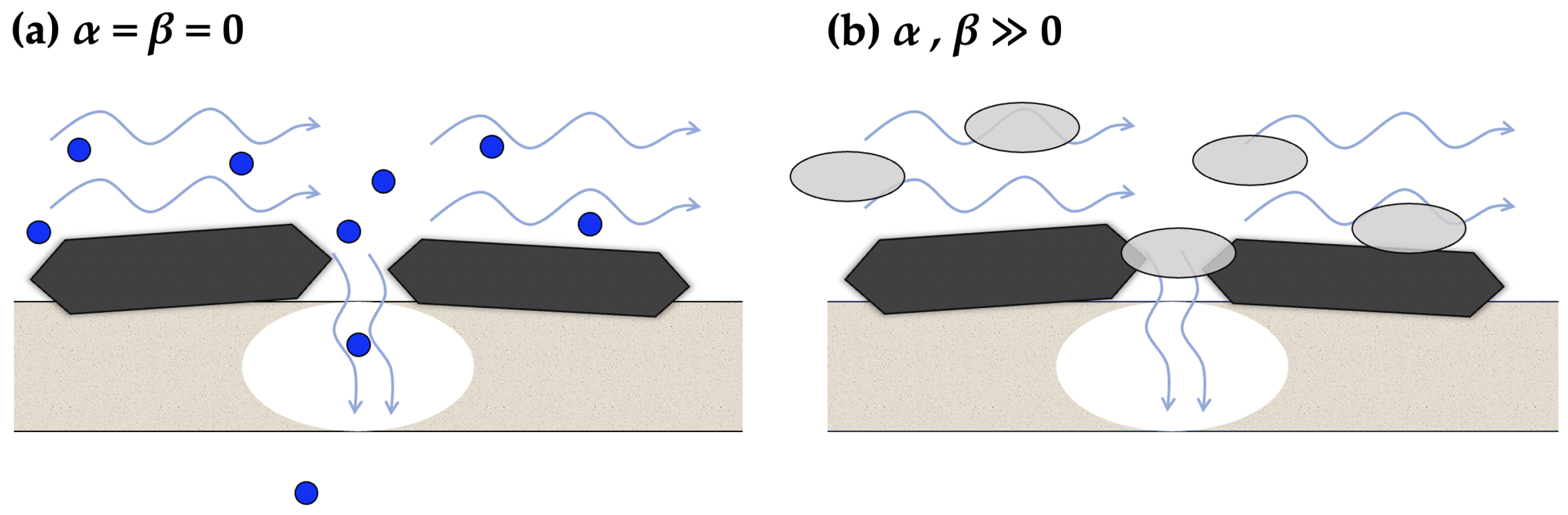 Computational Fluid Dynamics Modeling of the Filtration of 2D Materials ...