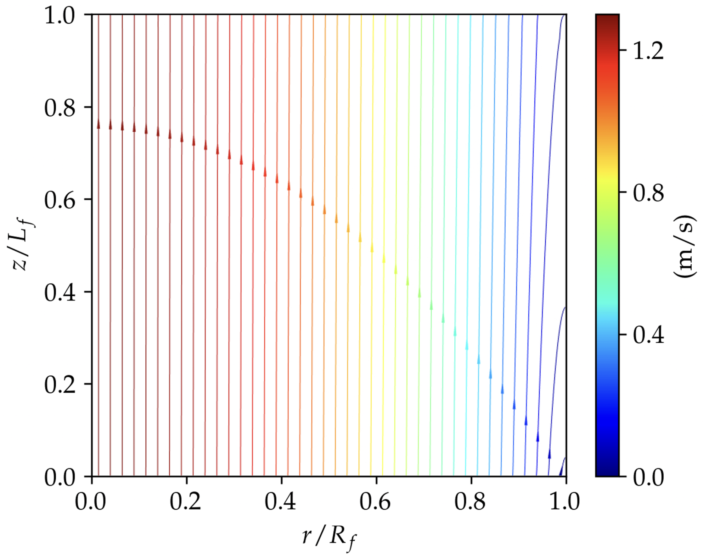 Chemengineering 07 00108 g004
