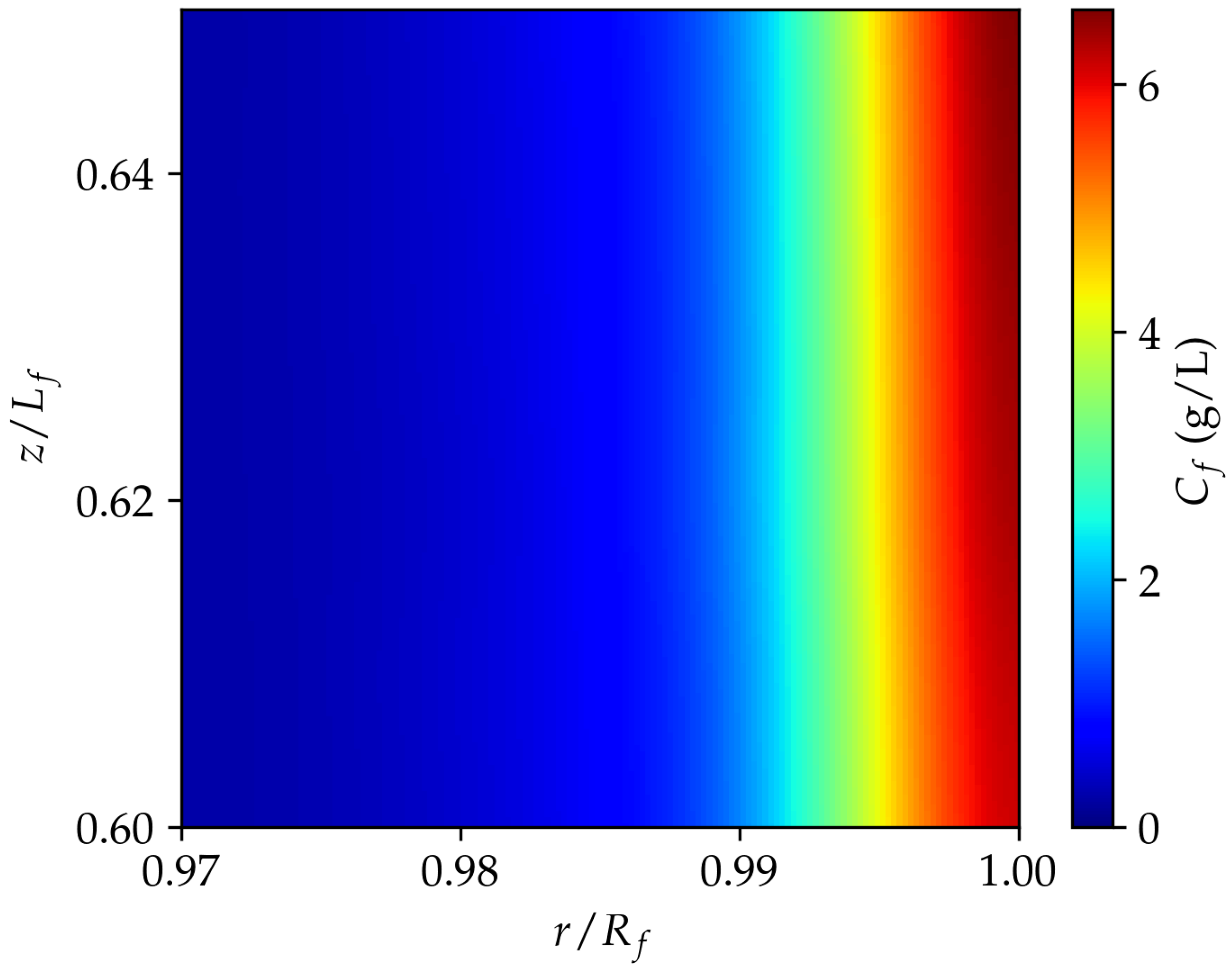 Chemengineering 07 00108 g006