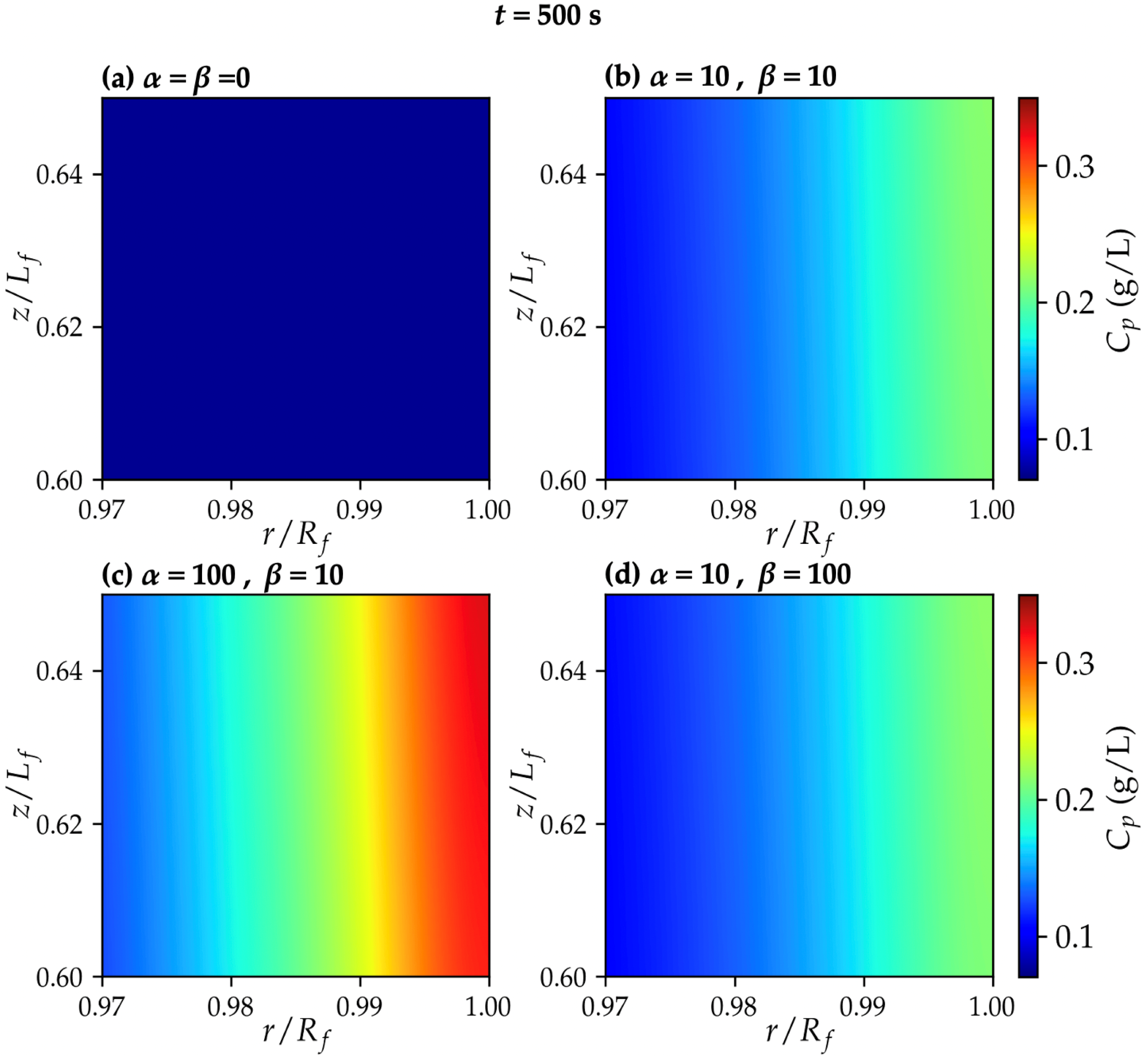 Chemengineering 07 00108 g007