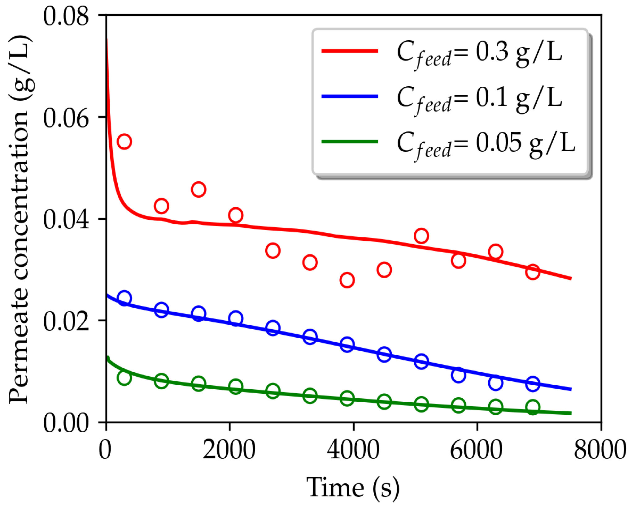 Chemengineering 07 00108 g010